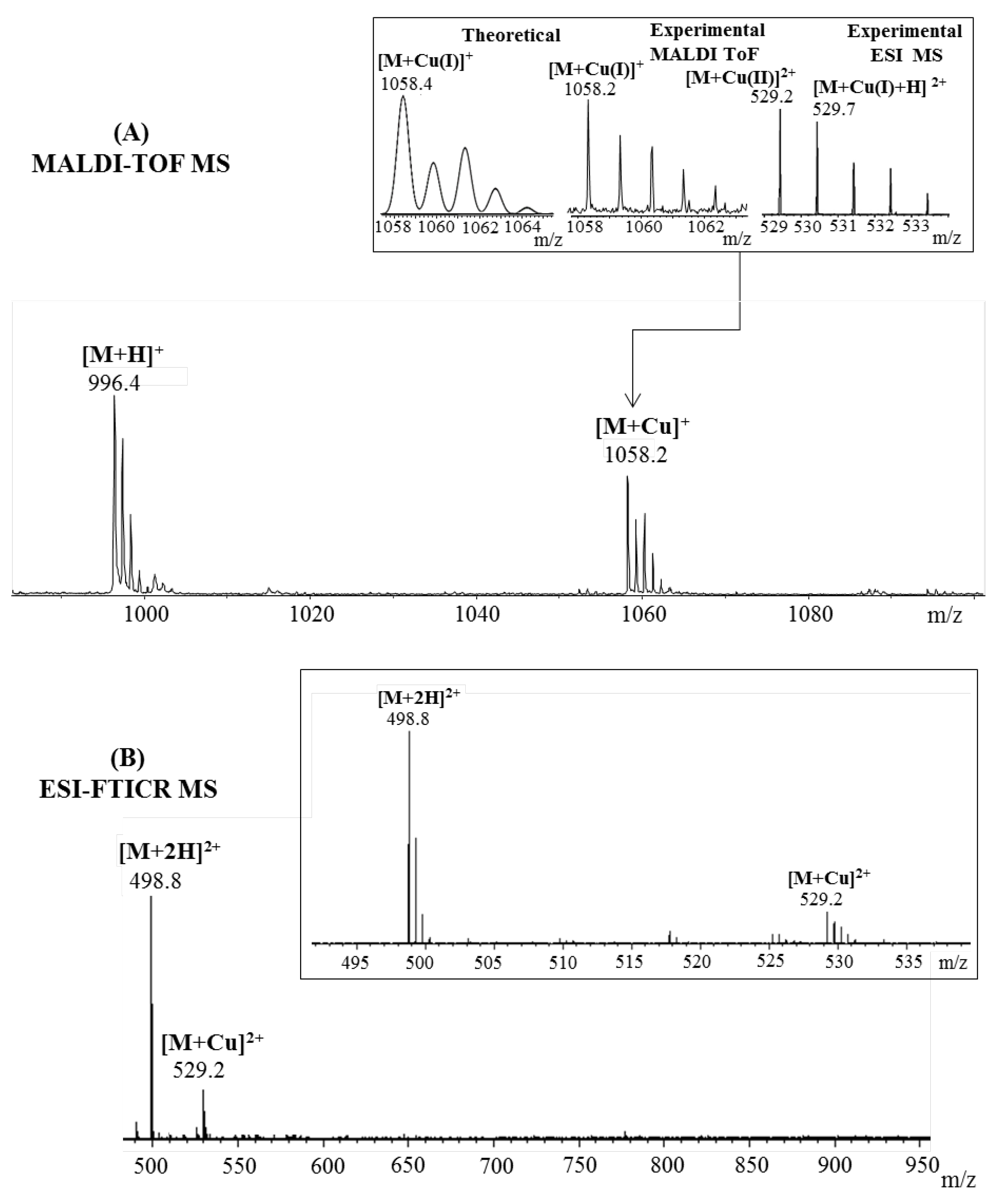 Pharmaceuticals 15 01096 g004 Pharmaceuticals 15 01096 g004