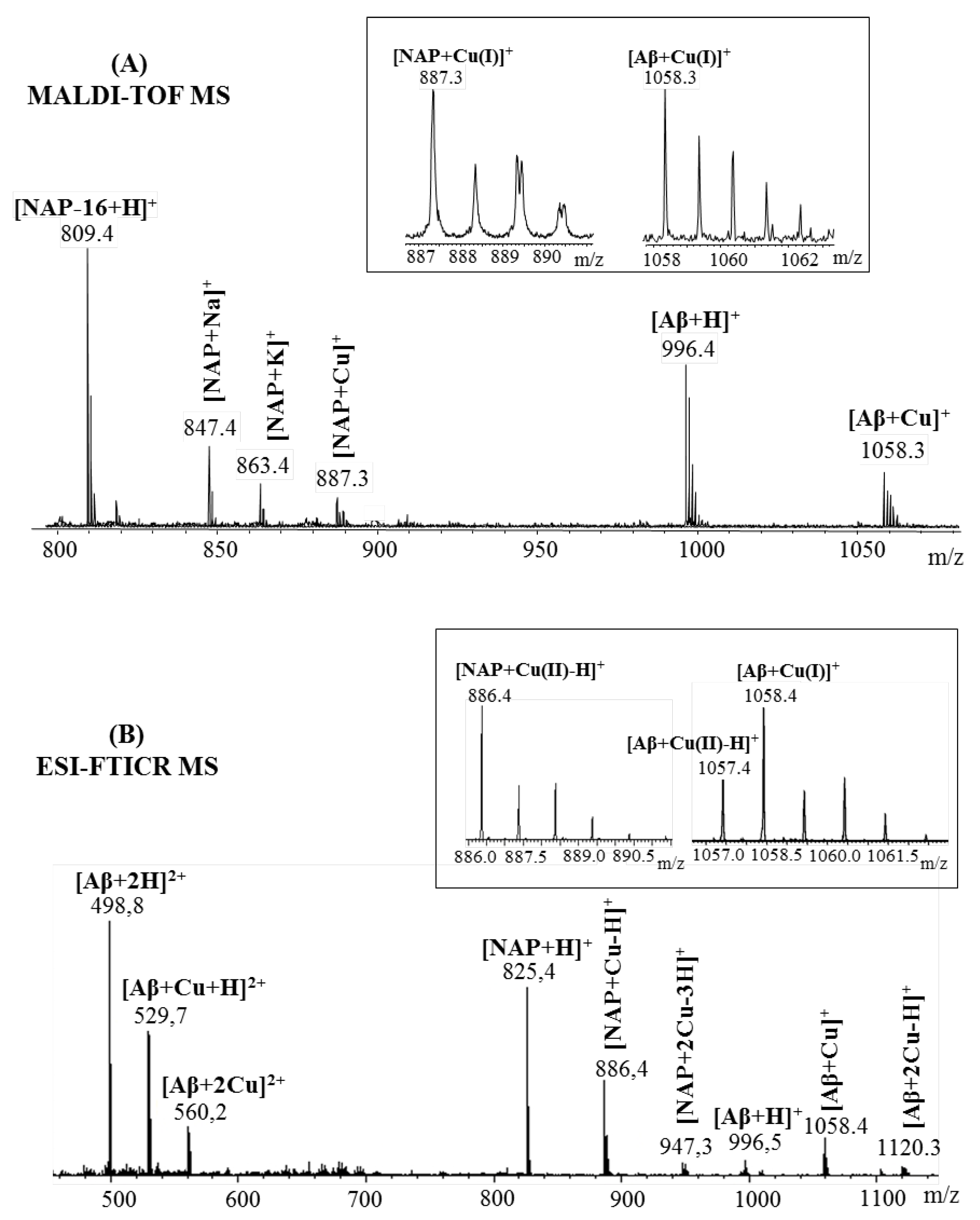 Pharmaceuticals 15 01096 g006 Pharmaceuticals 15 01096 g006