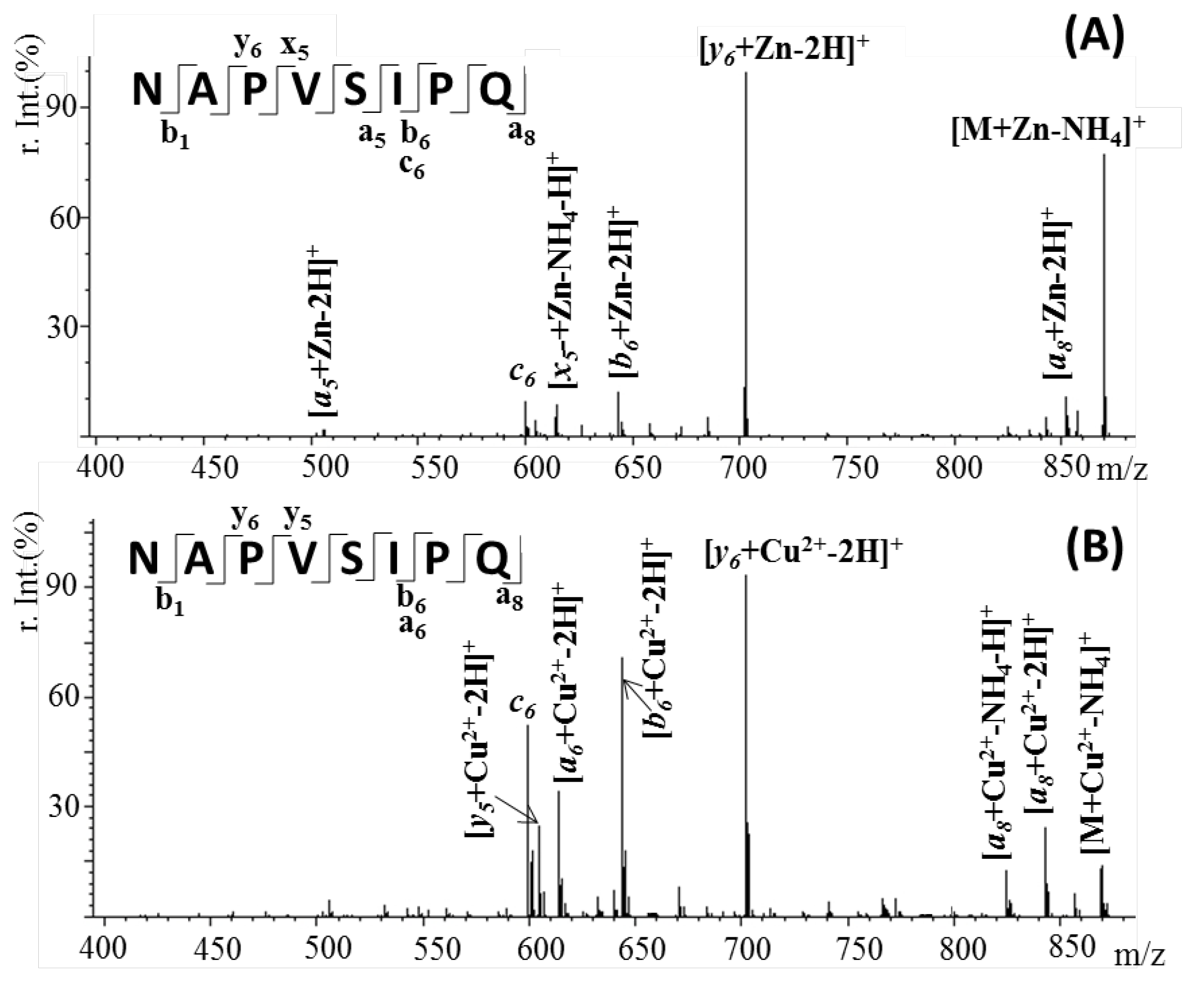 Pharmaceuticals 15 01096 g007 Pharmaceuticals 15 01096 g007