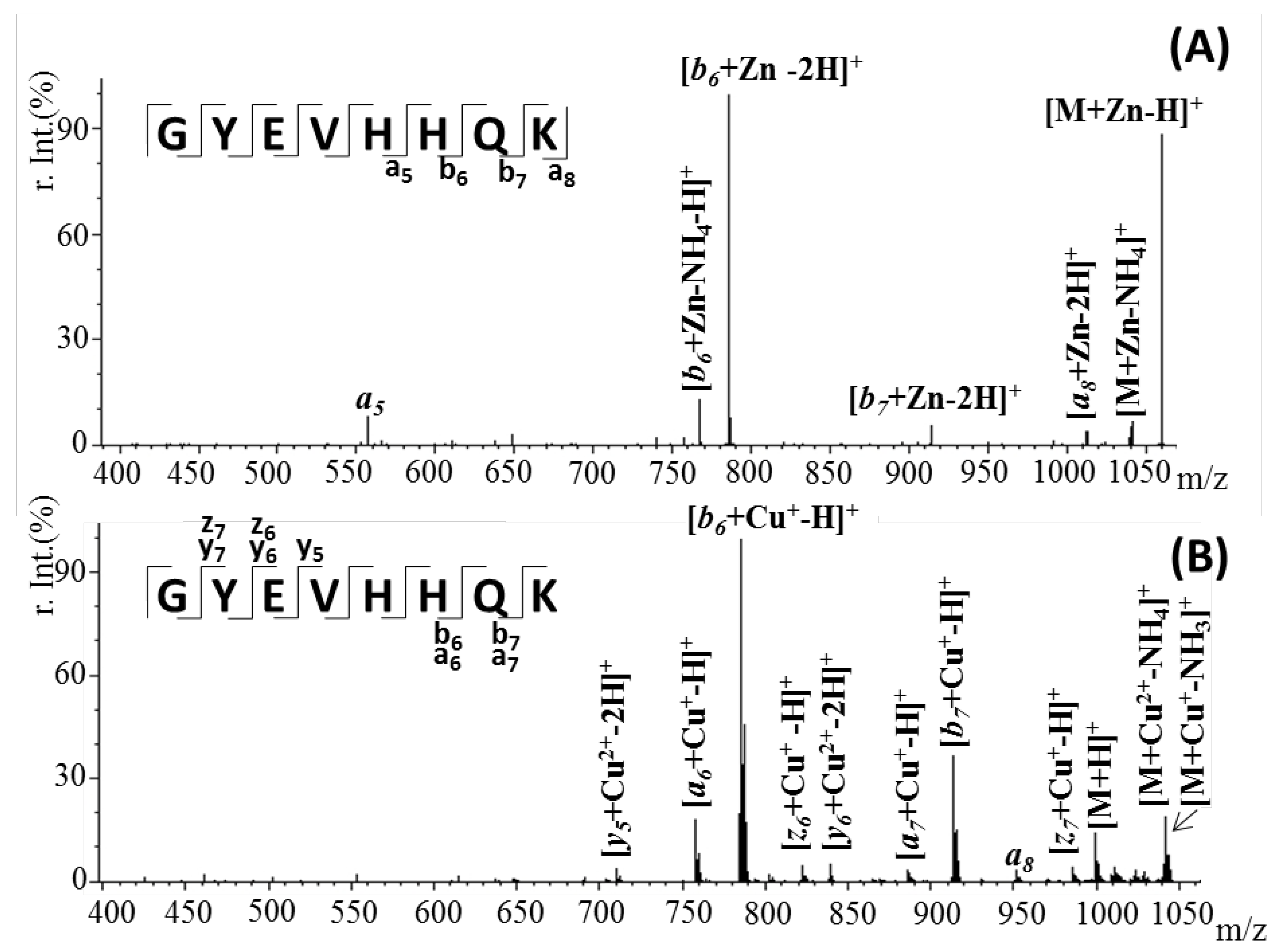 Pharmaceuticals 15 01096 g008 Pharmaceuticals 15 01096 g008