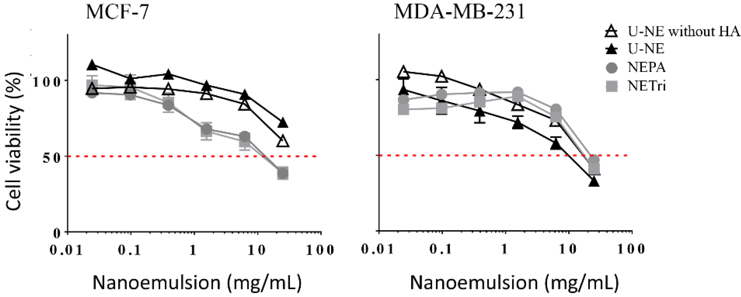 Pharmaceuticals 15 01110 g002