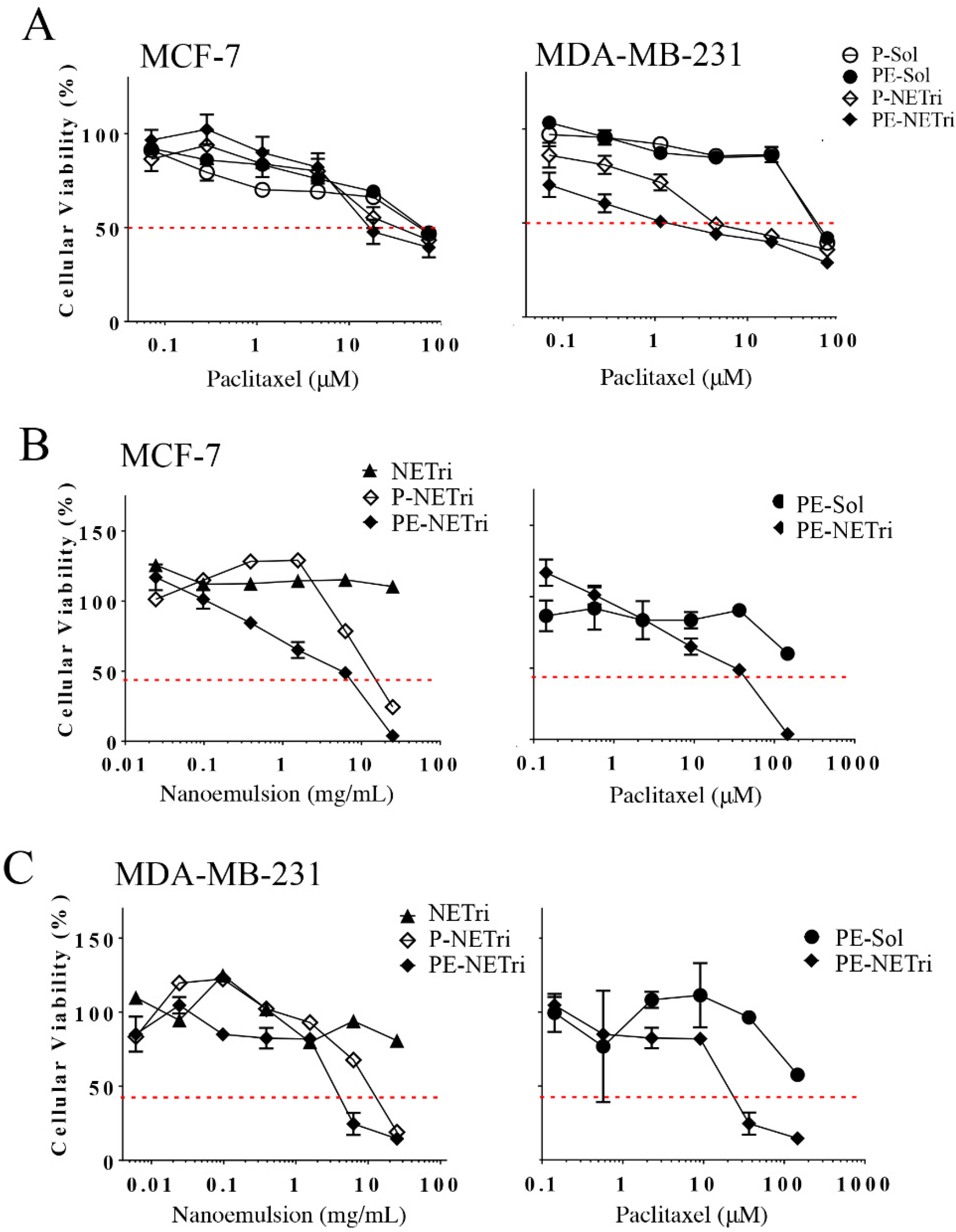 Pharmaceuticals 15 01110 g005
