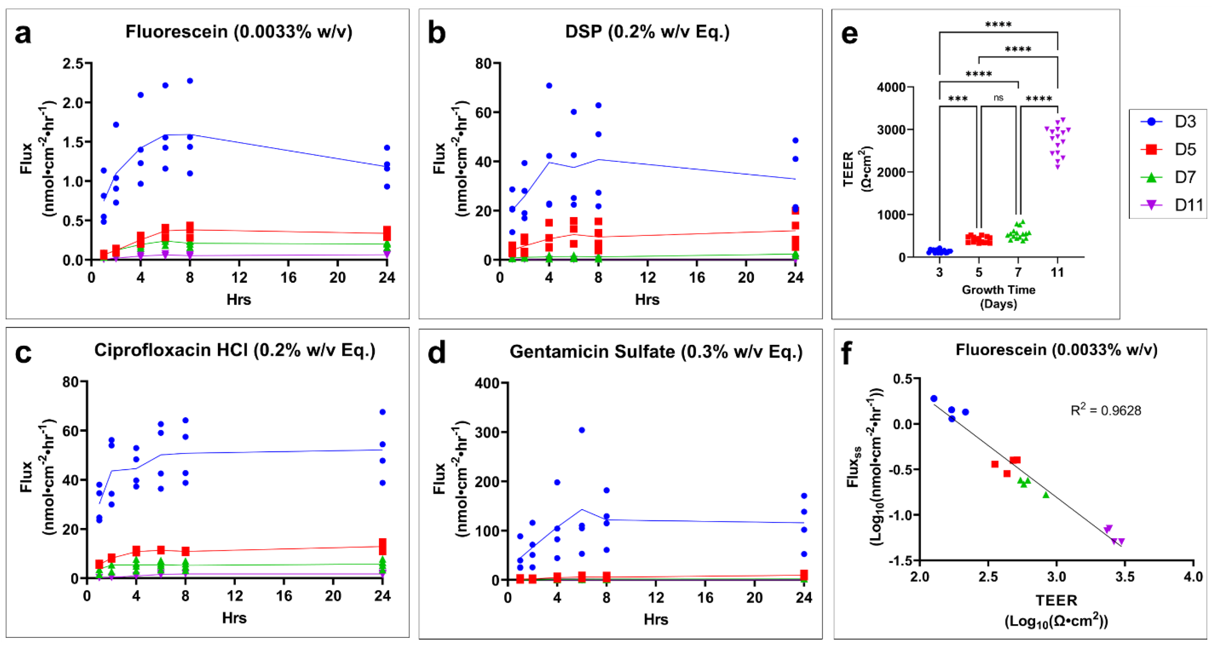Pharmaceuticals 15 01114 g003 550