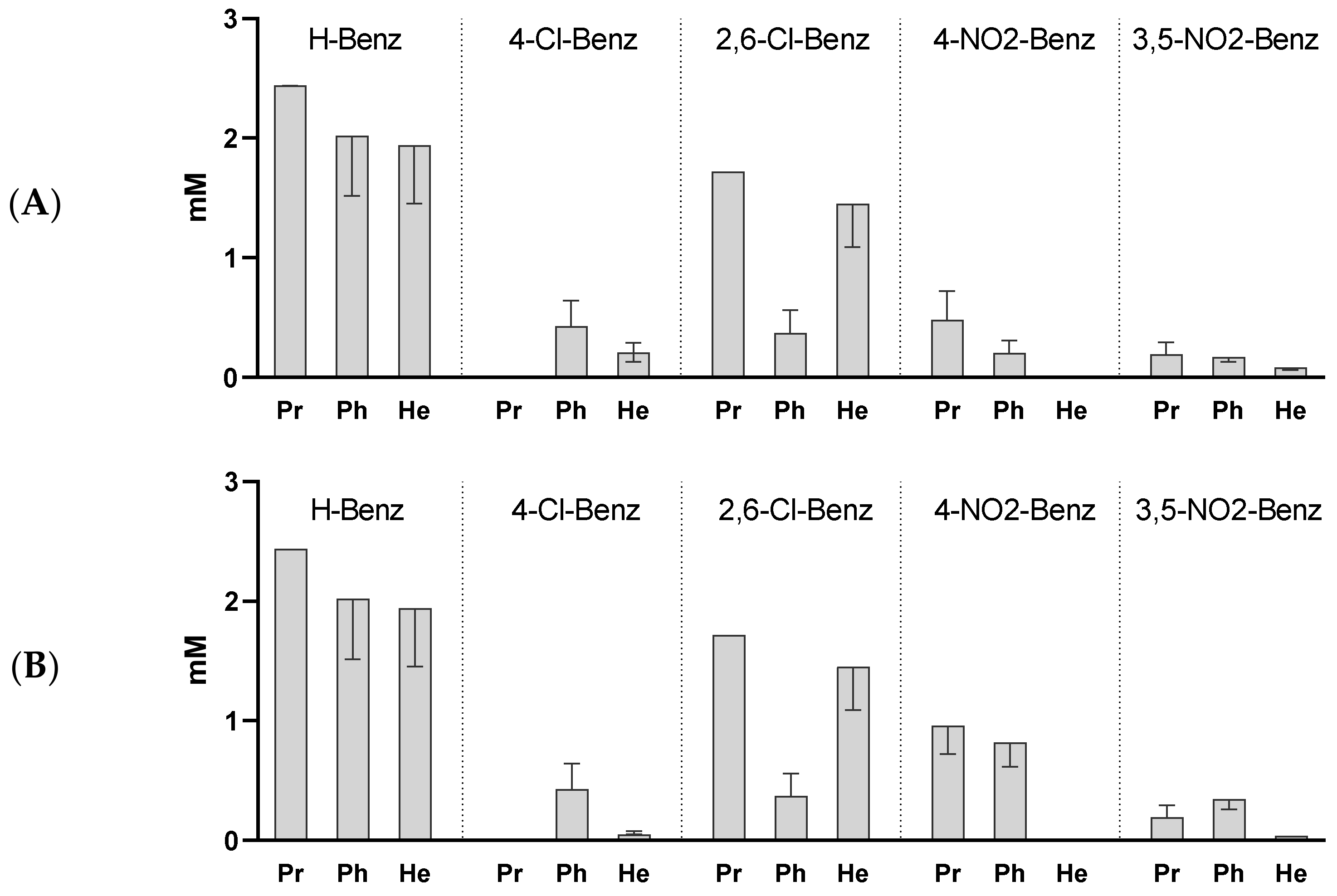 Pharmaceuticals 15 01118 g003 550