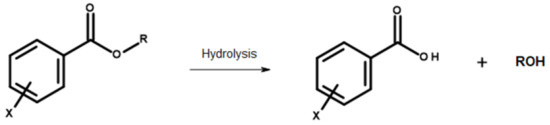 Benzoic Acid Derivatives as Prodrugs for the Treatment of Tuberculosis