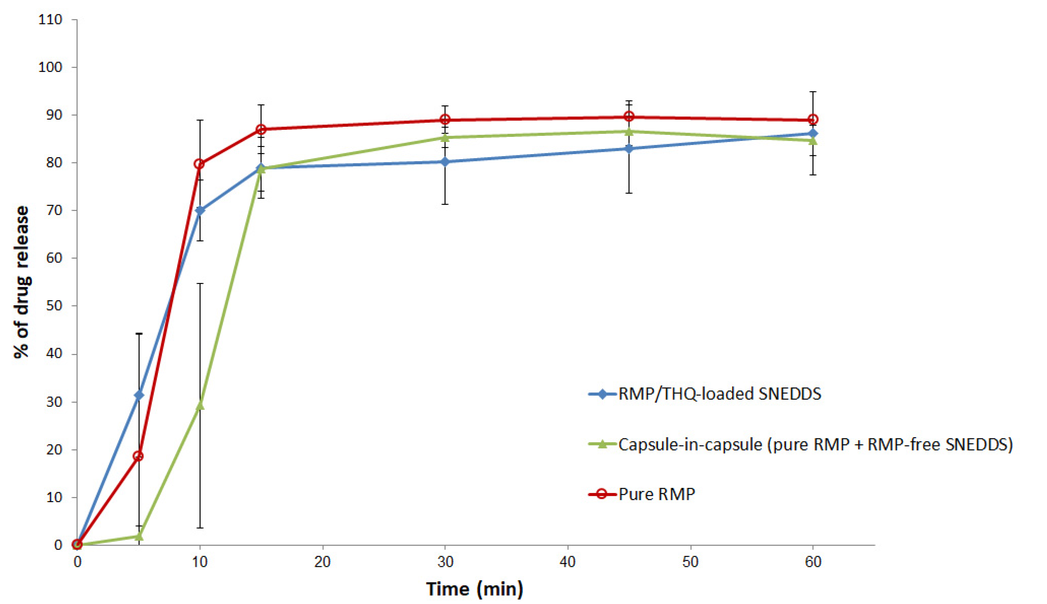 Pharmaceuticals | Free Full-Text | Combined Ramipril and Black Seed Oil ...