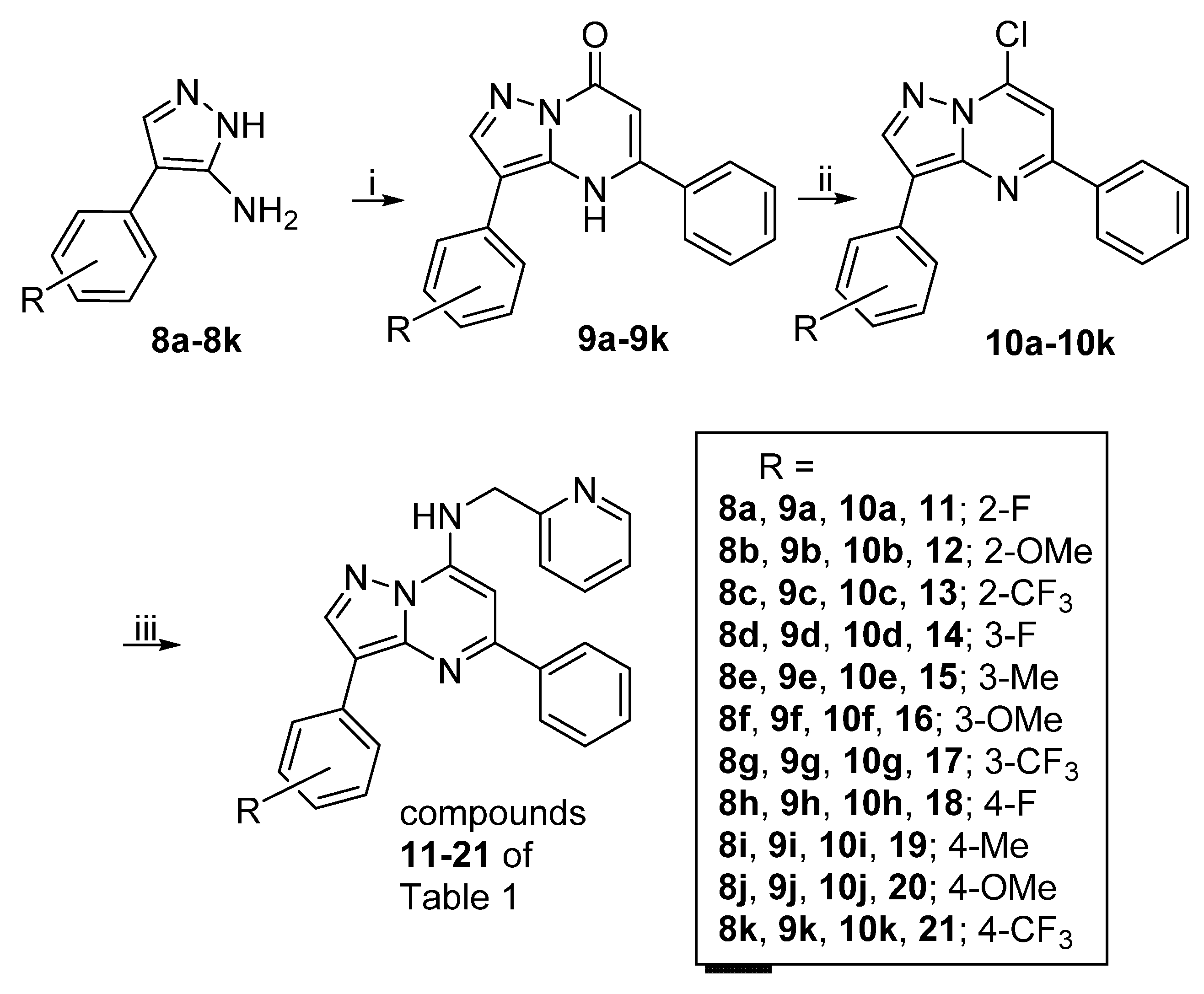 Pharmaceuticals 15 01125 sch001 550