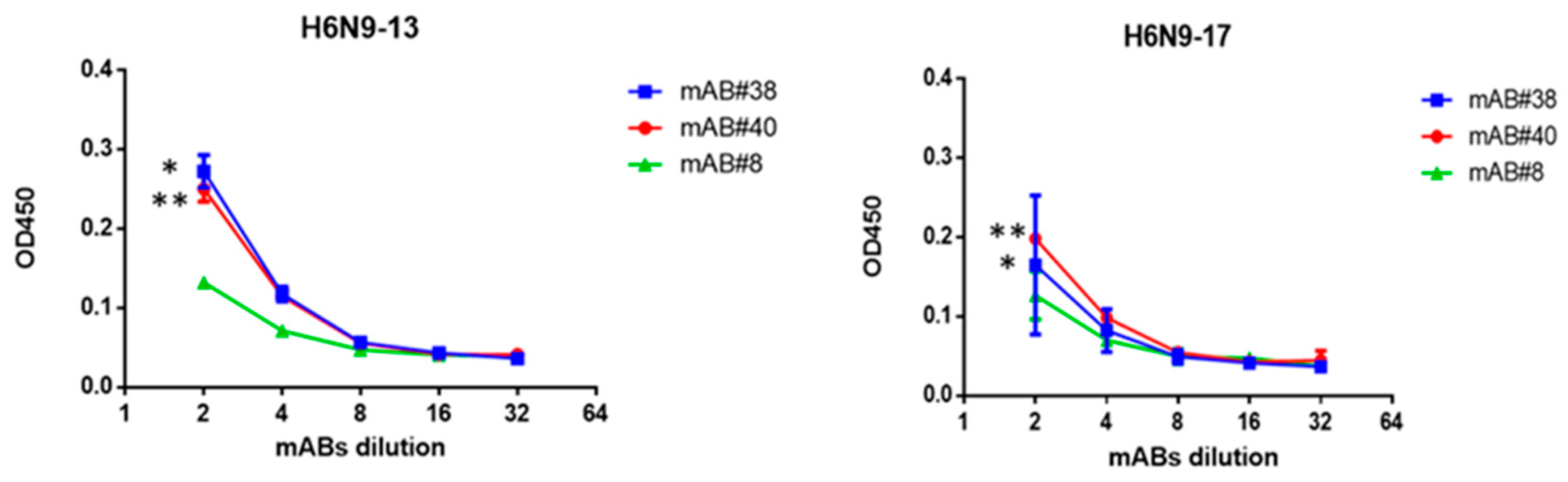Pharmaceuticals 15 01127 g007 550