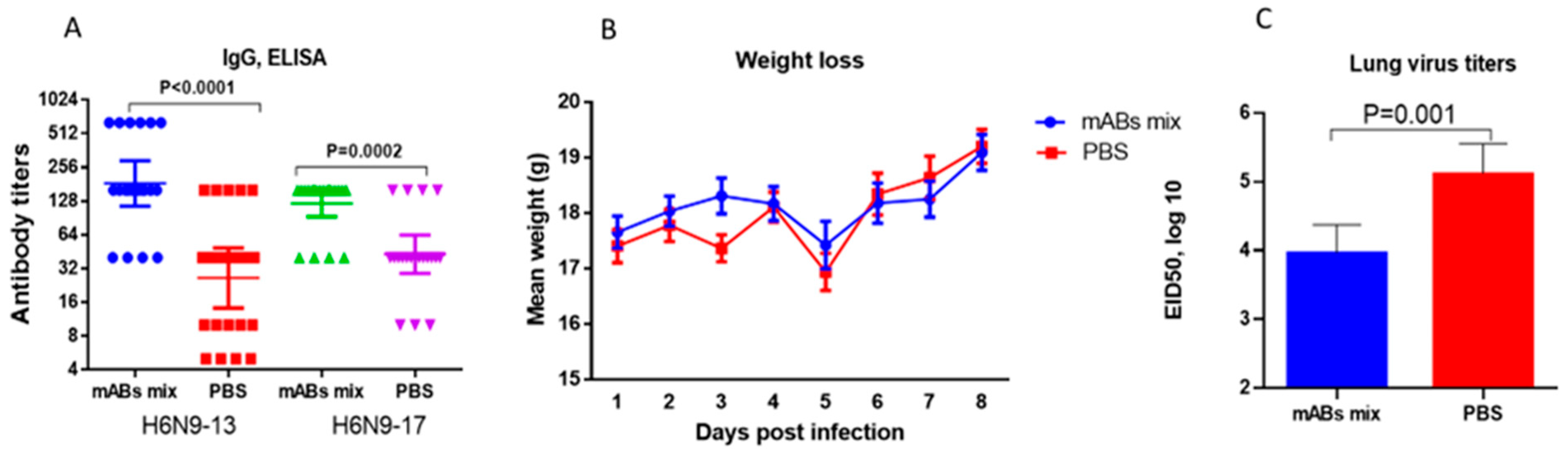 Pharmaceuticals 15 01127 g008 550