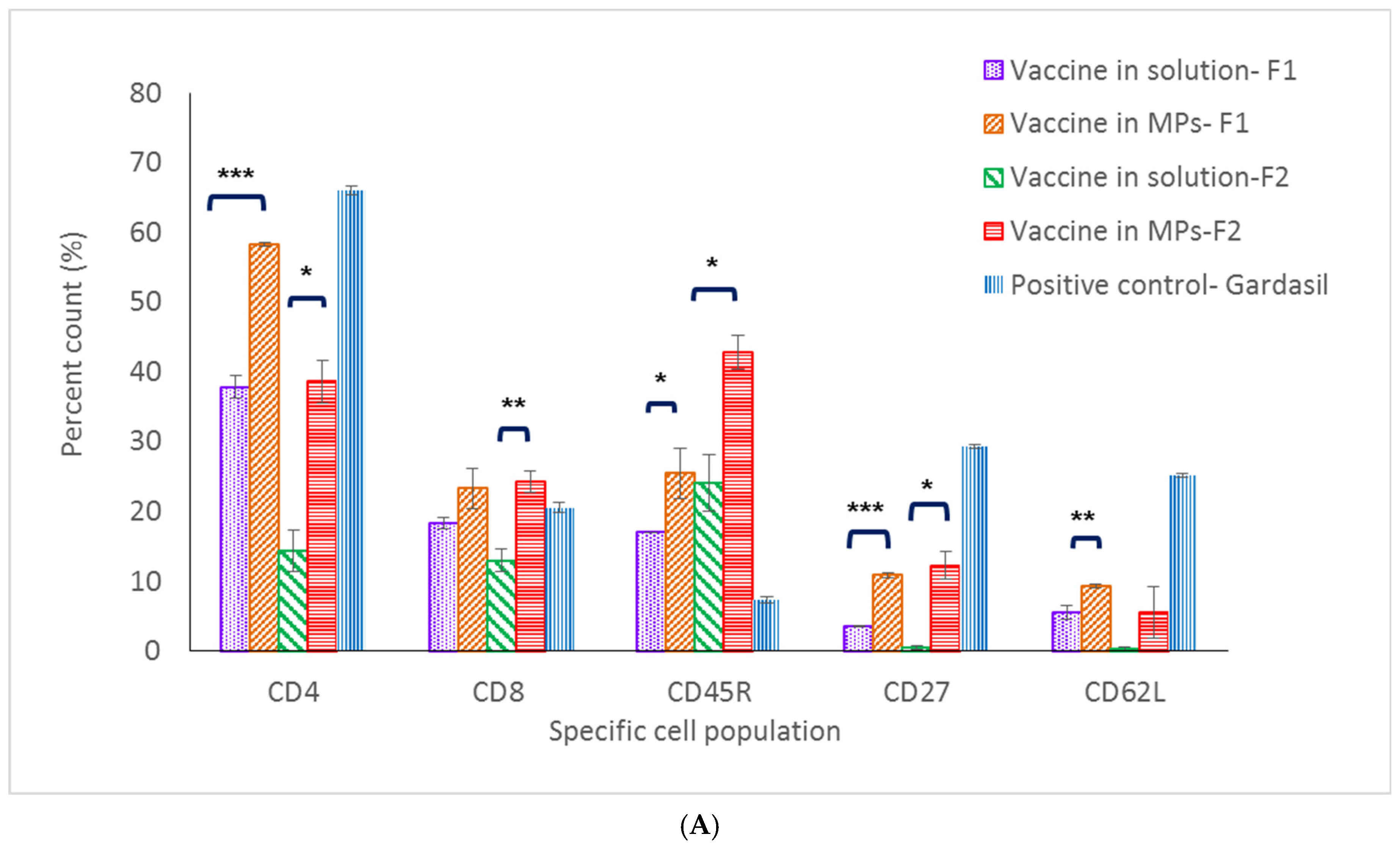 Pharmaceuticals 15 01128 g006a 550