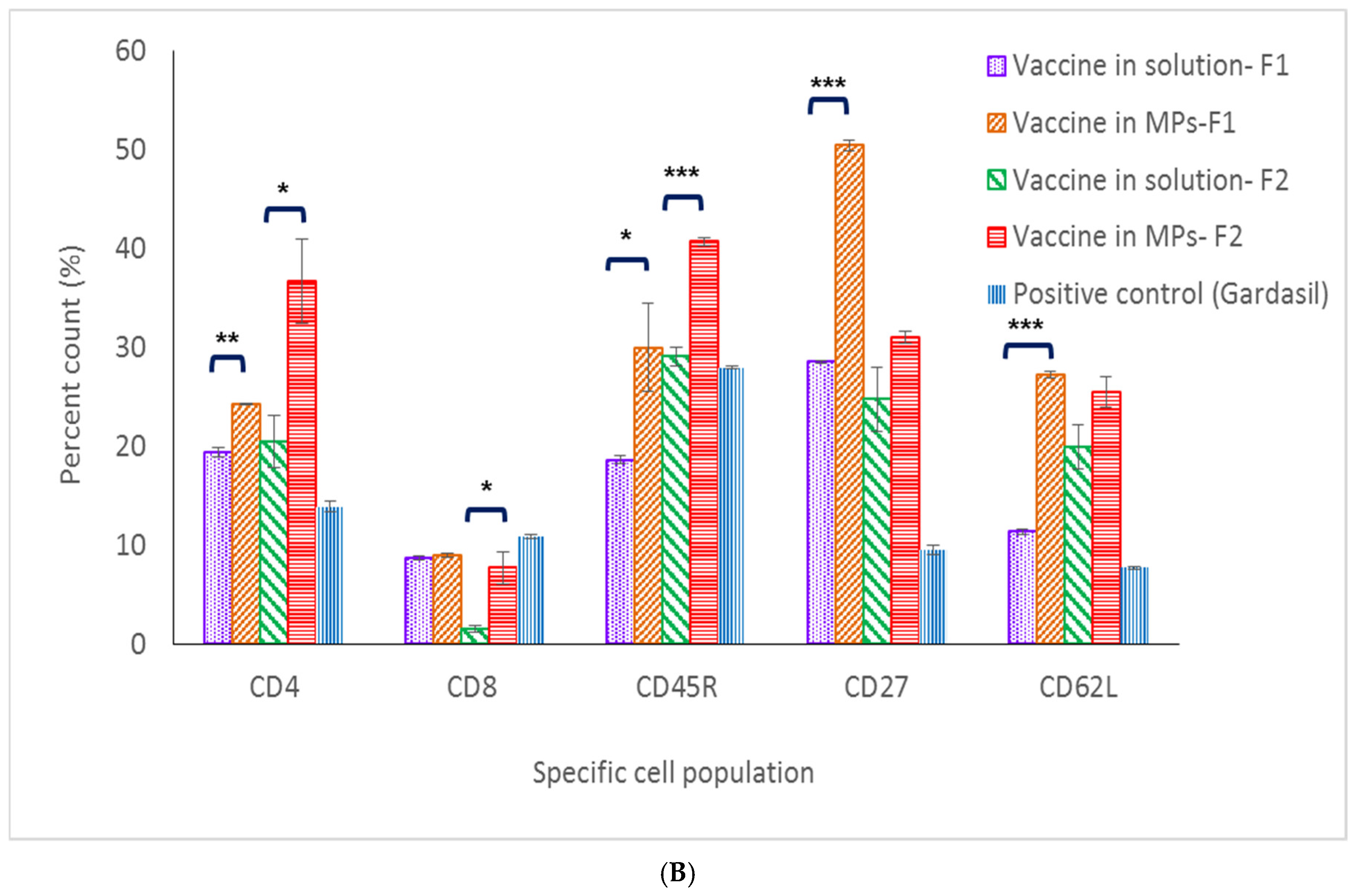 Pharmaceuticals 15 01128 g006b 550