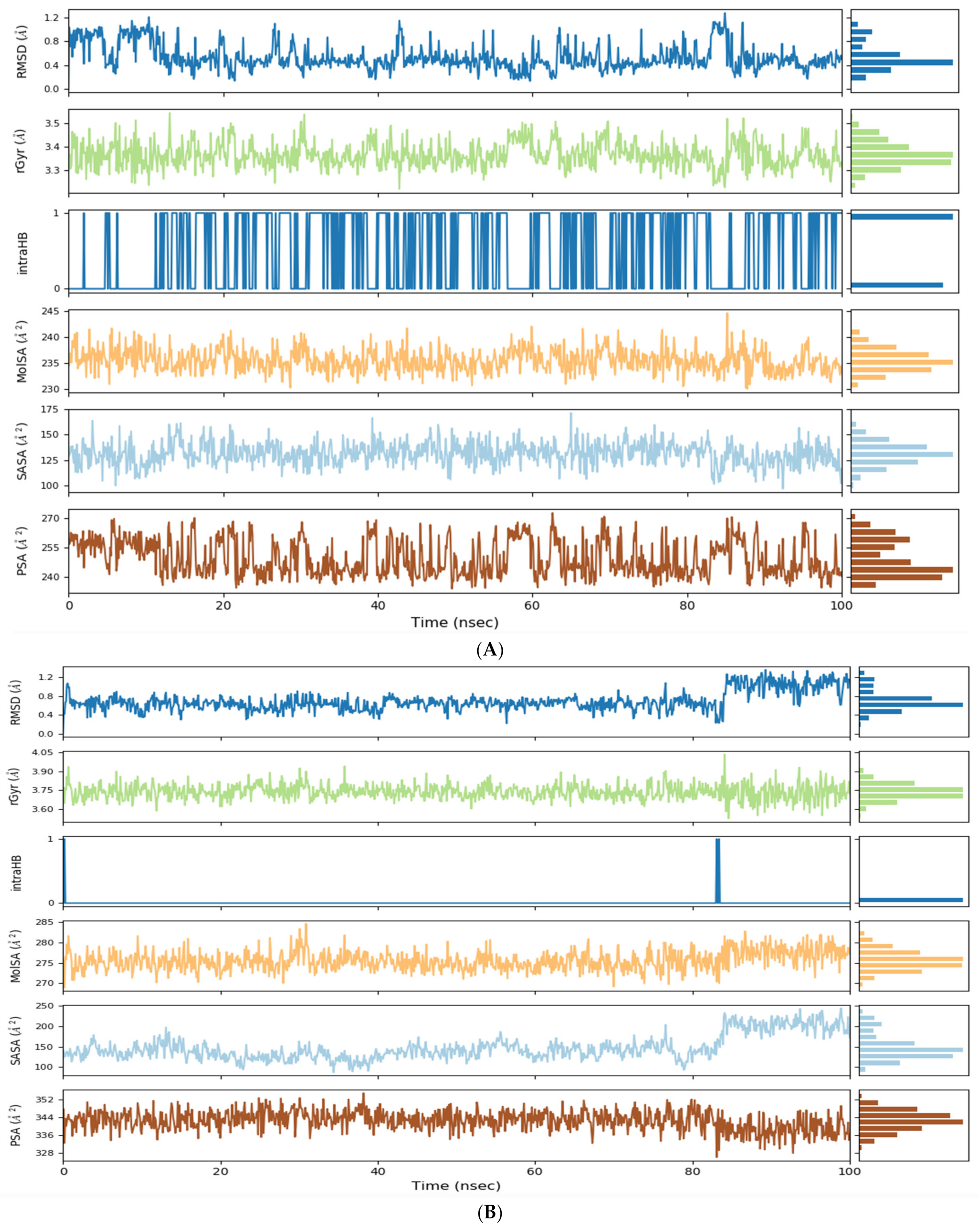 Pharmaceuticals 15 01129 g007a Pharmaceuticals 15 01129 g007a