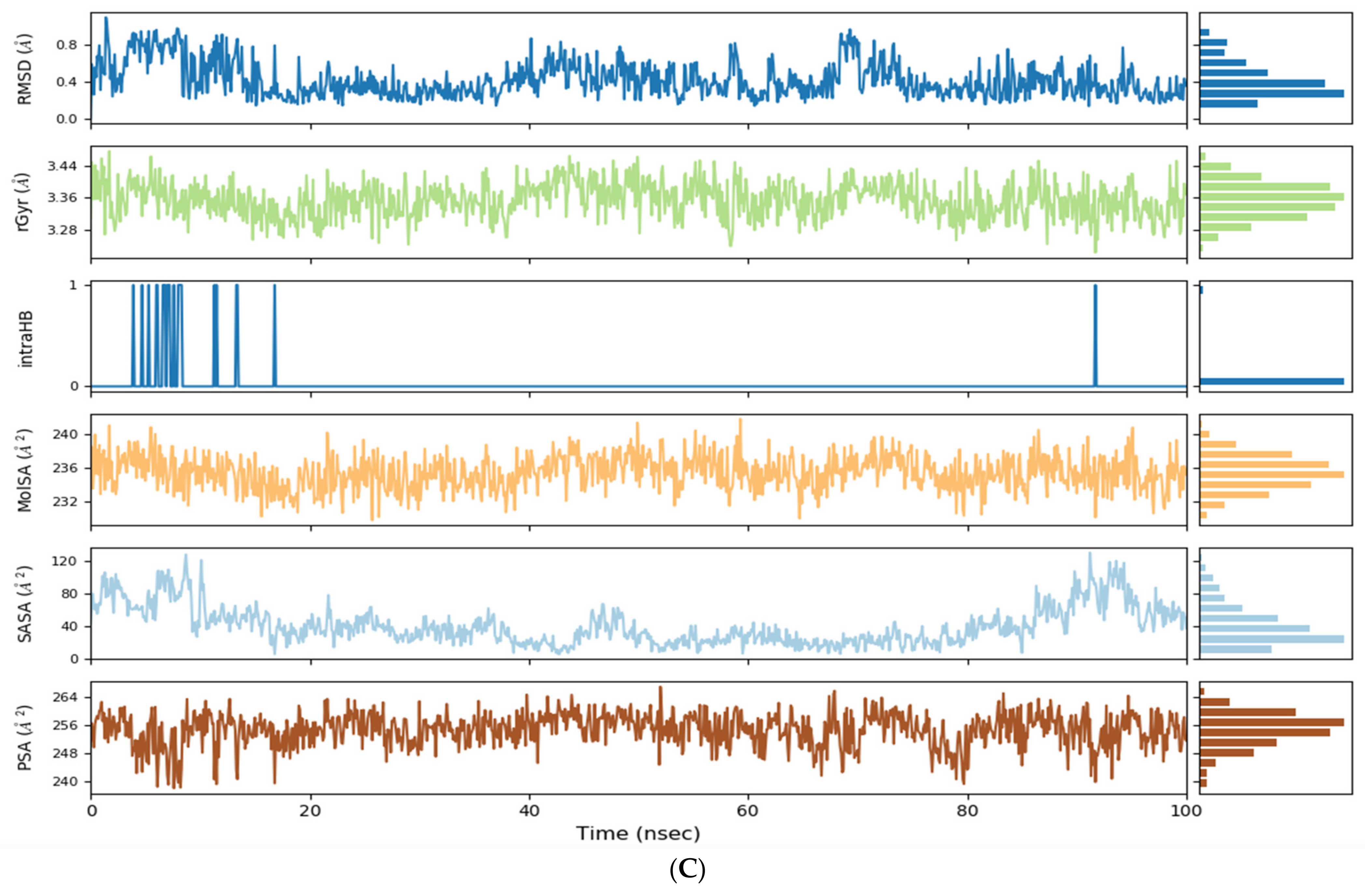 Pharmaceuticals 15 01129 g007b Pharmaceuticals 15 01129 g007b