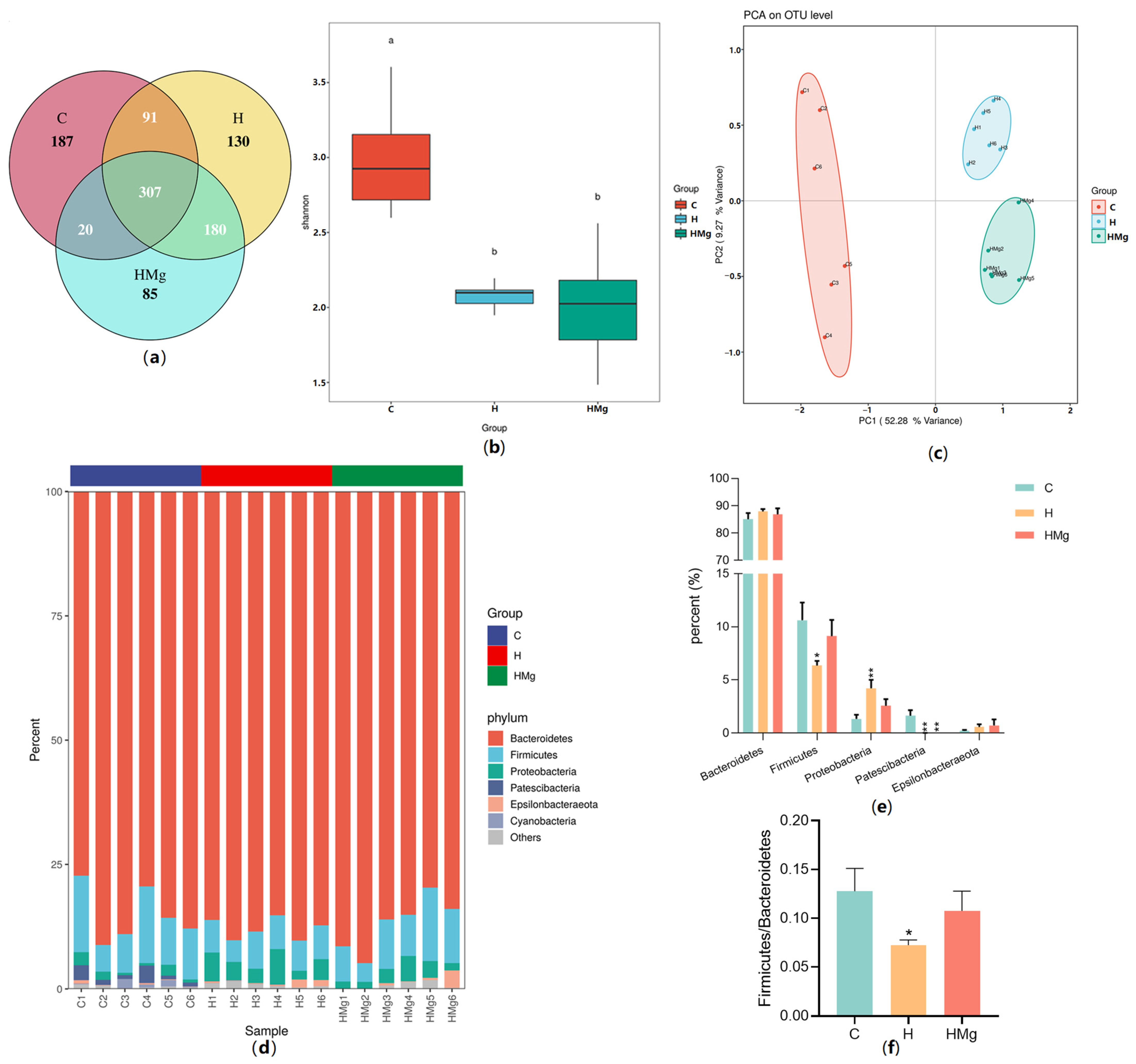 Pharmaceuticals 15 01130 g002 550