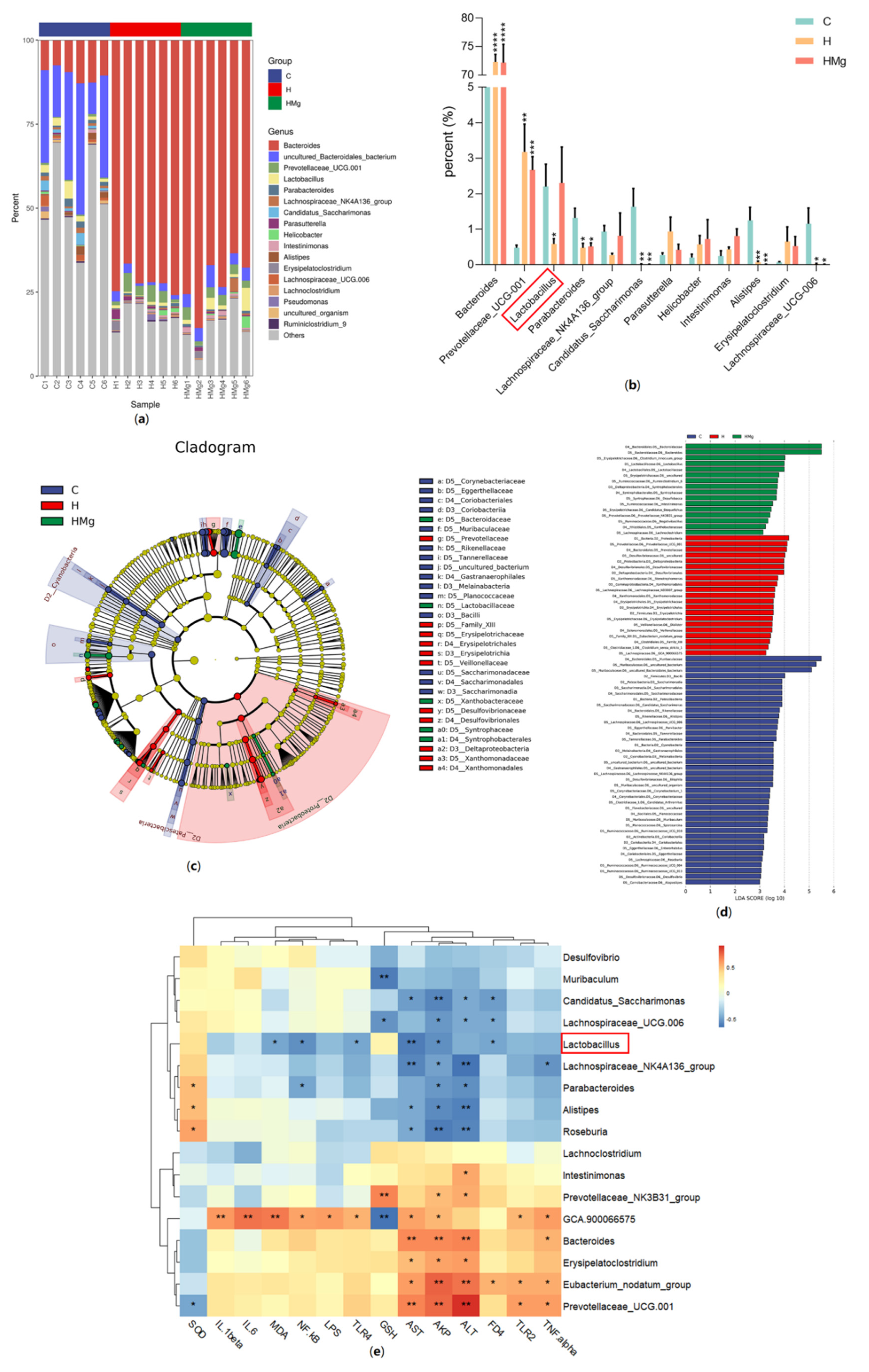 Pharmaceuticals 15 01130 g003 550