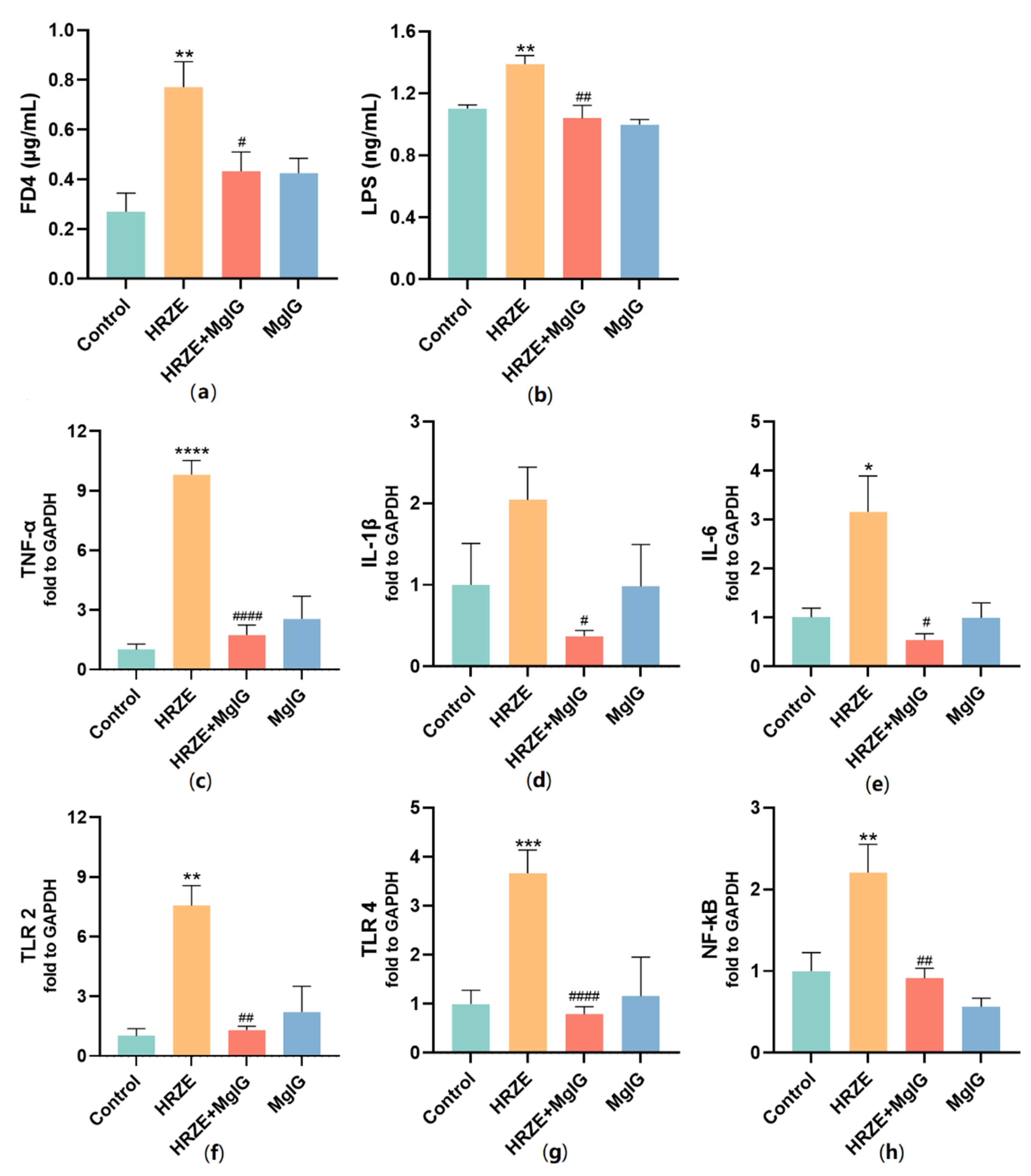 Pharmaceuticals 15 01130 g005 550
