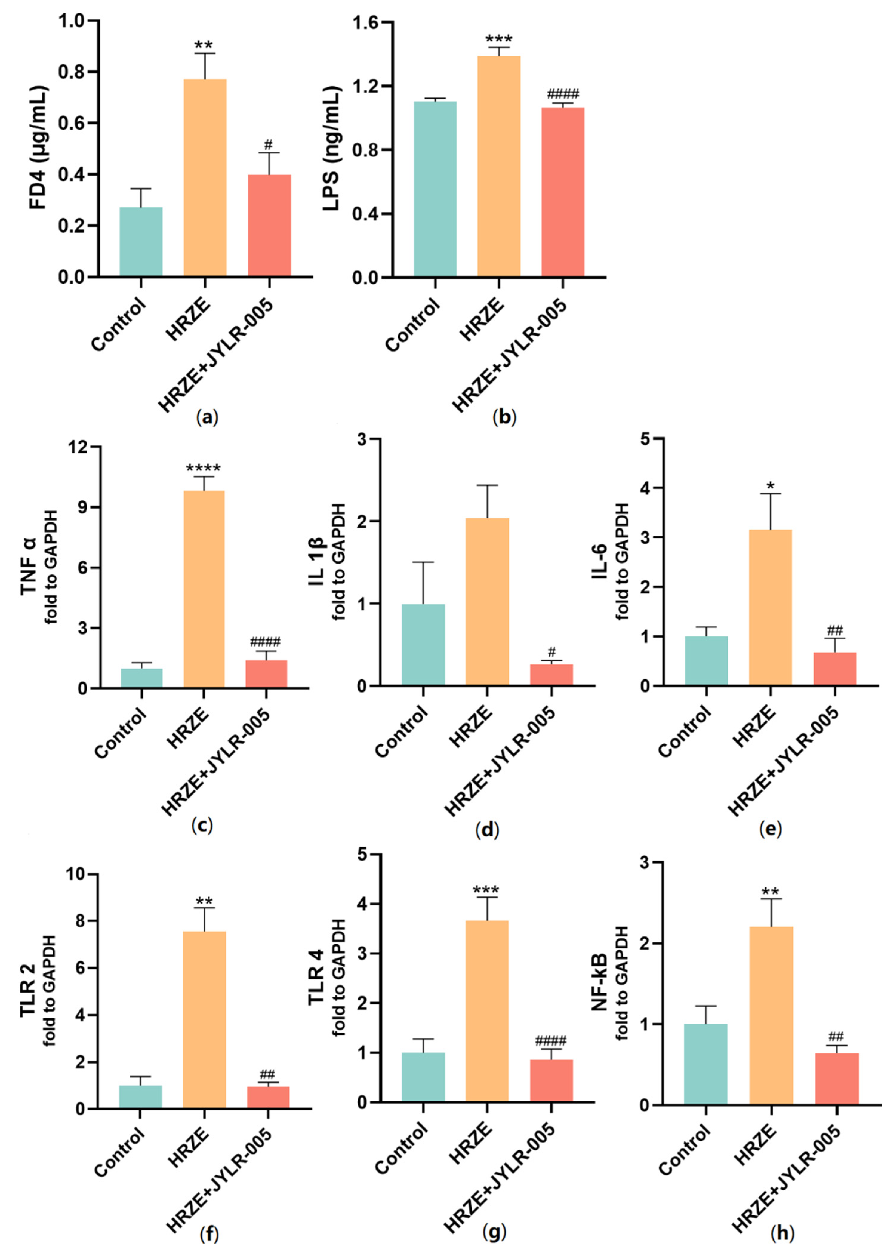 Pharmaceuticals 15 01130 g007 550