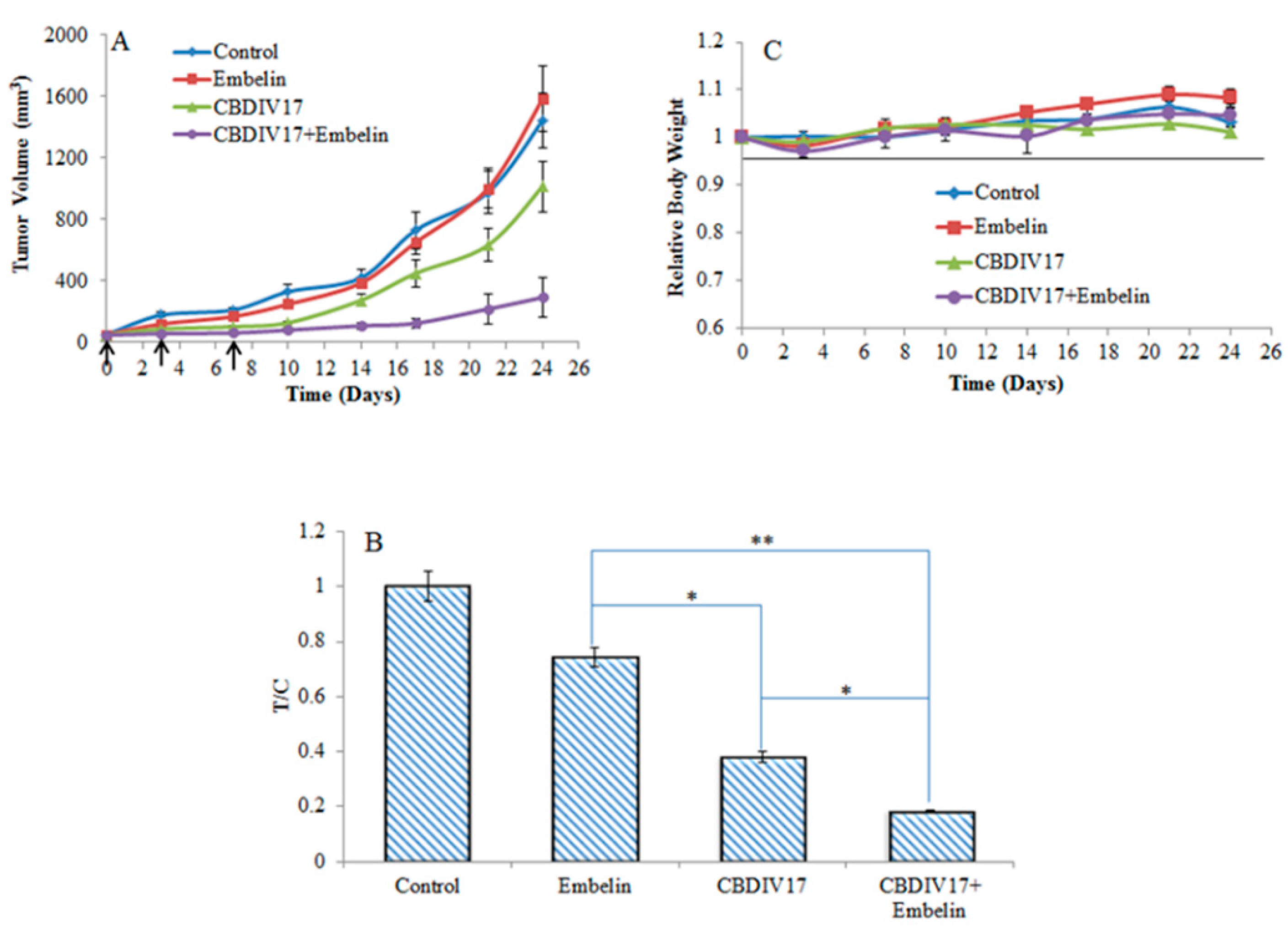 Pharmaceuticals 15 01131 g003 Pharmaceuticals 15 01131 g003