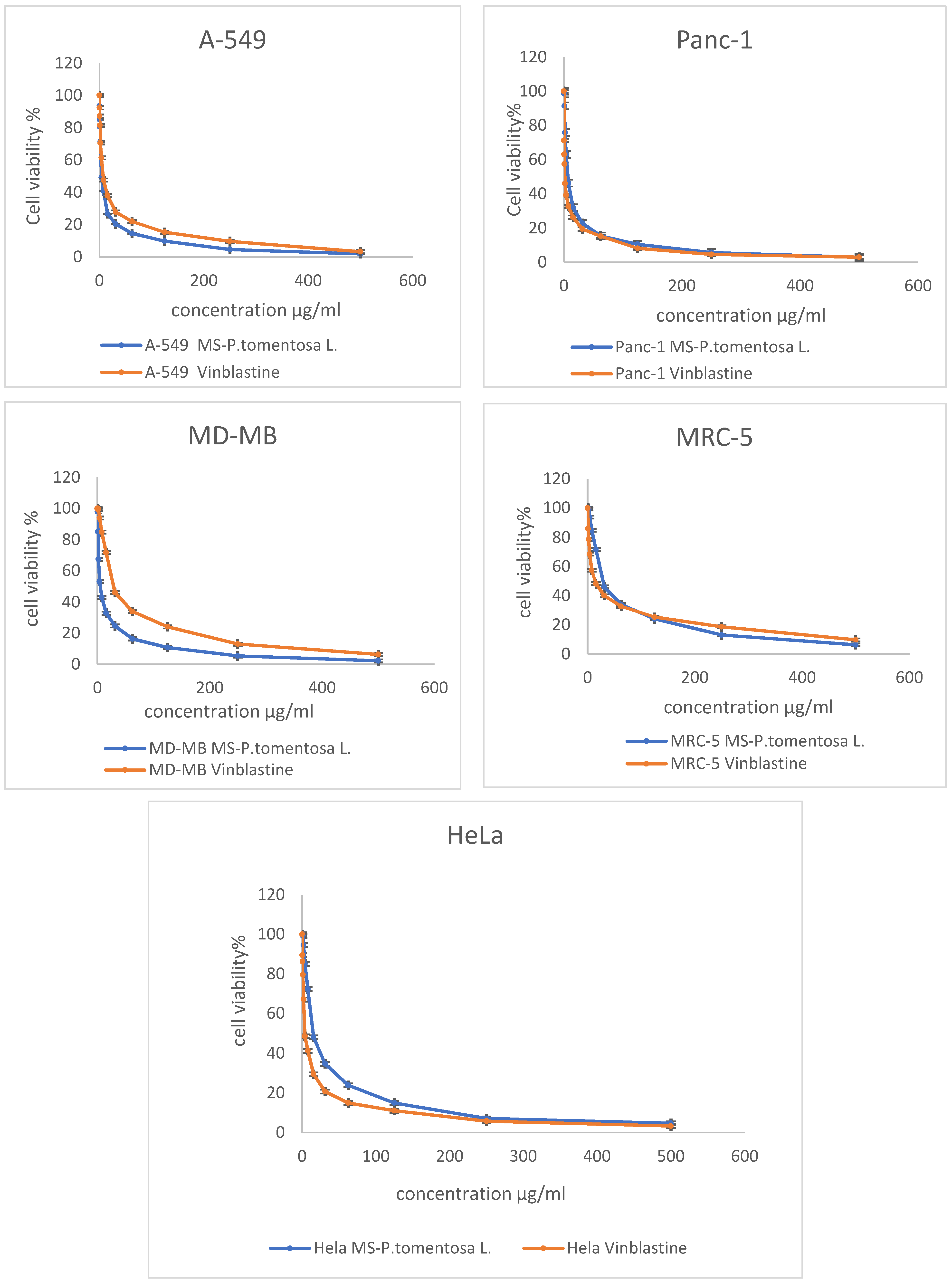 Pharmaceuticals 15 01132 g001