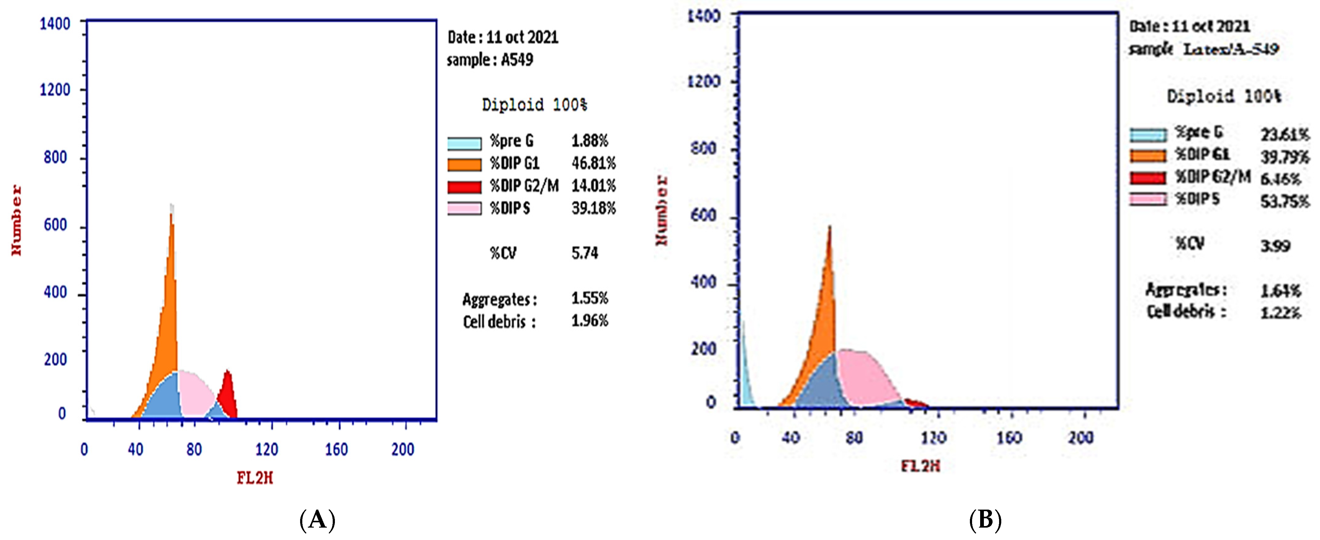 Pharmaceuticals 15 01132 g002