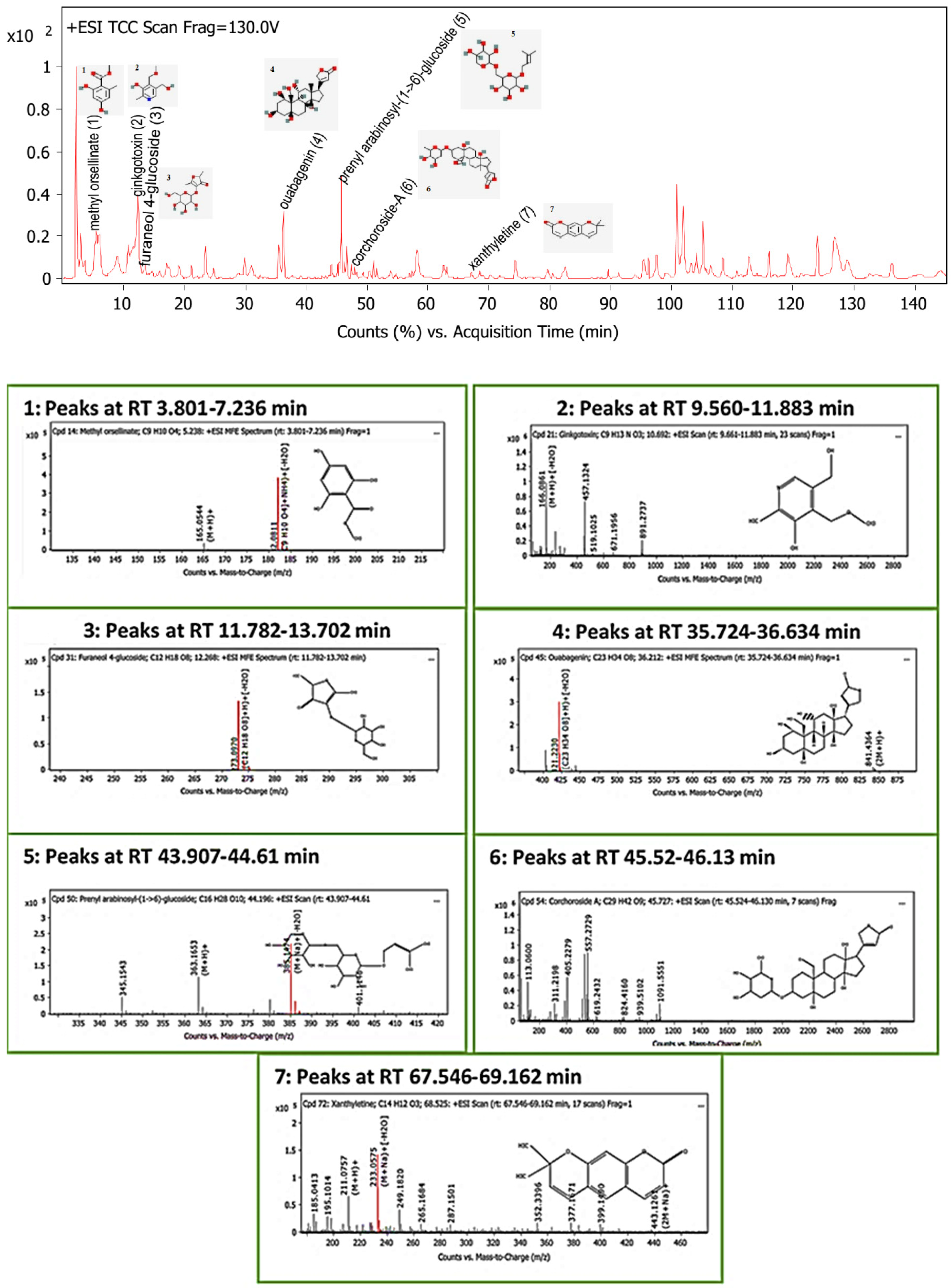 Pharmaceuticals 15 01132 g005