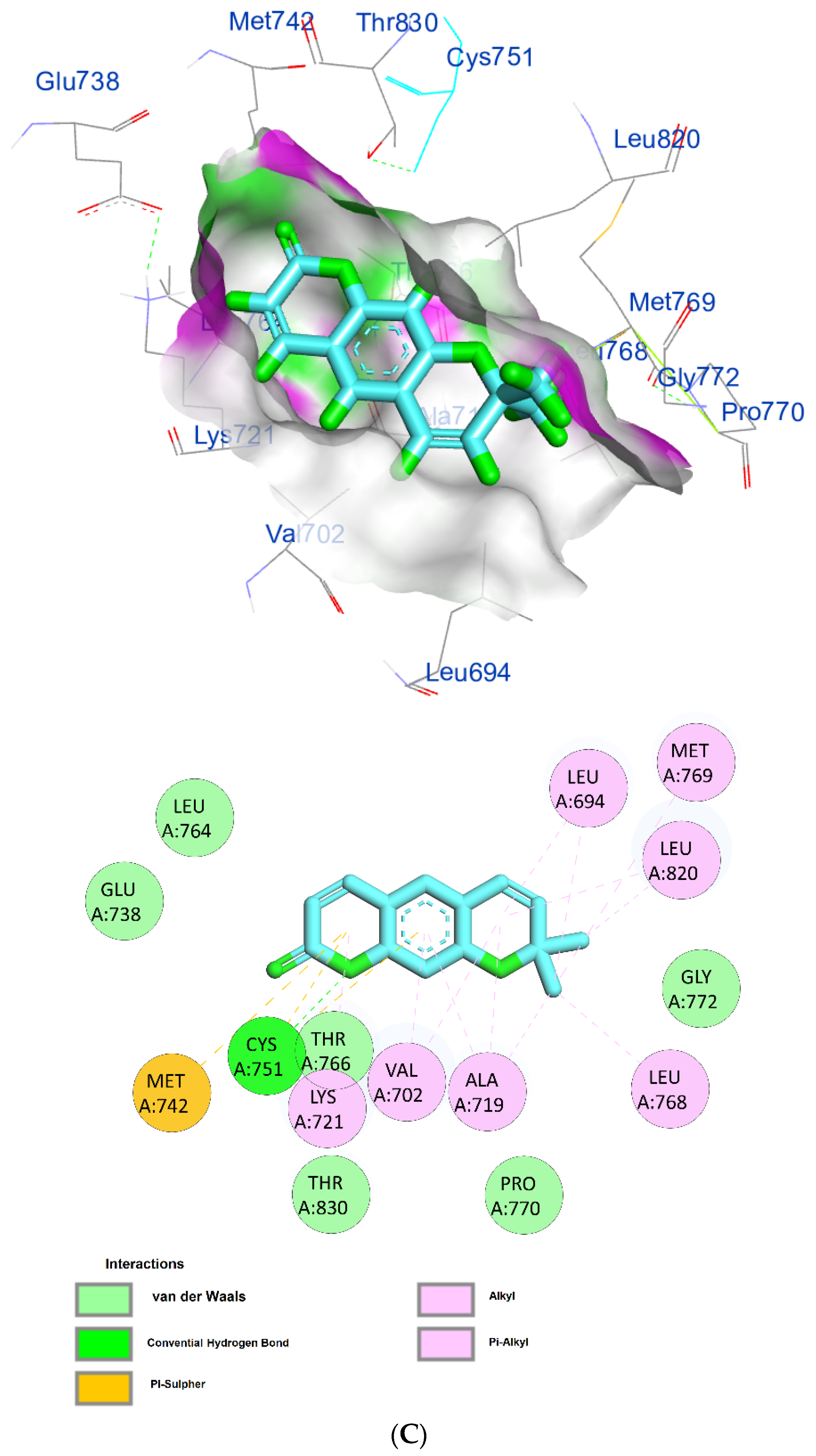Pharmaceuticals 15 01132 g006c