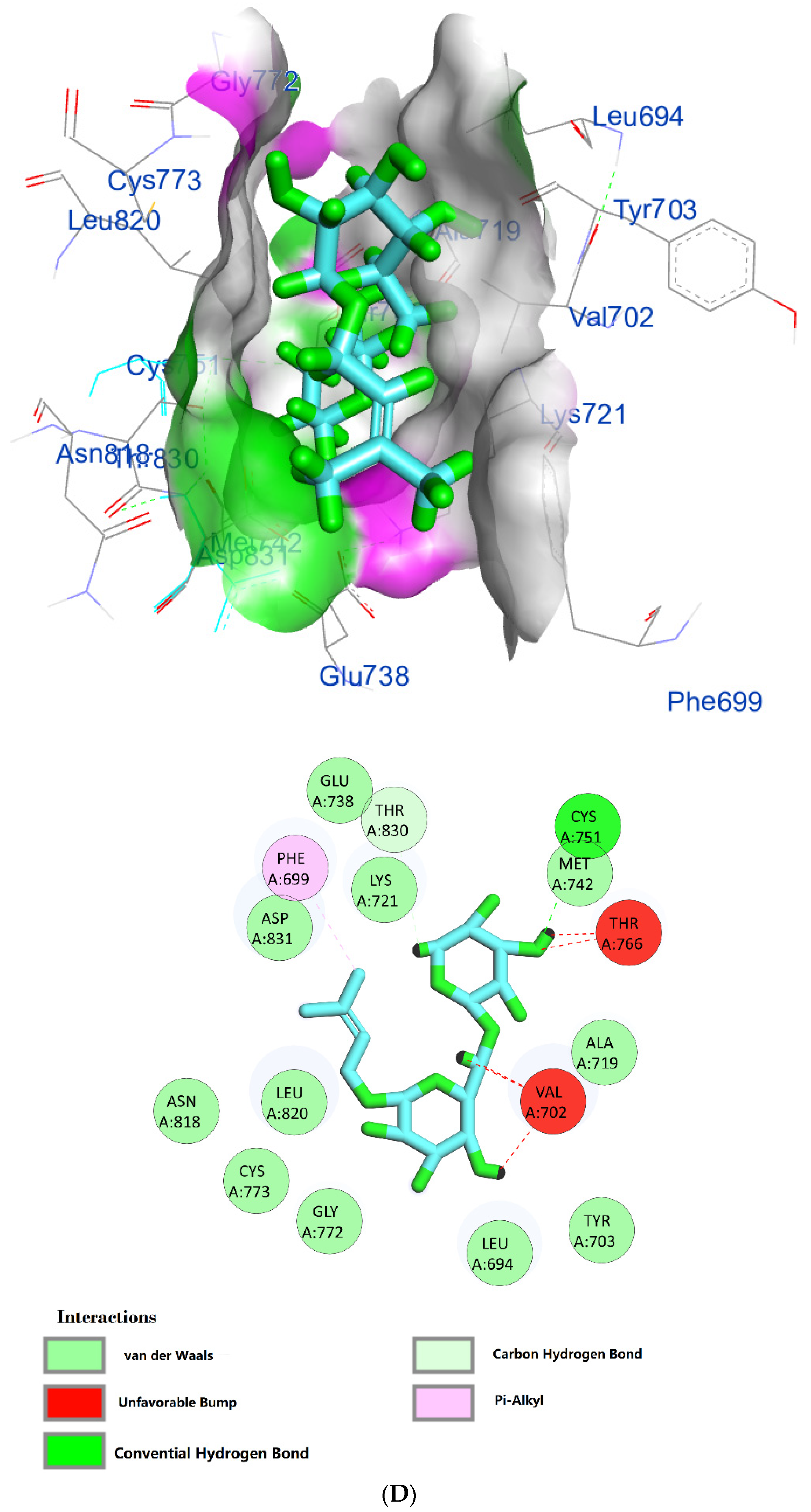 Pharmaceuticals 15 01132 g006d