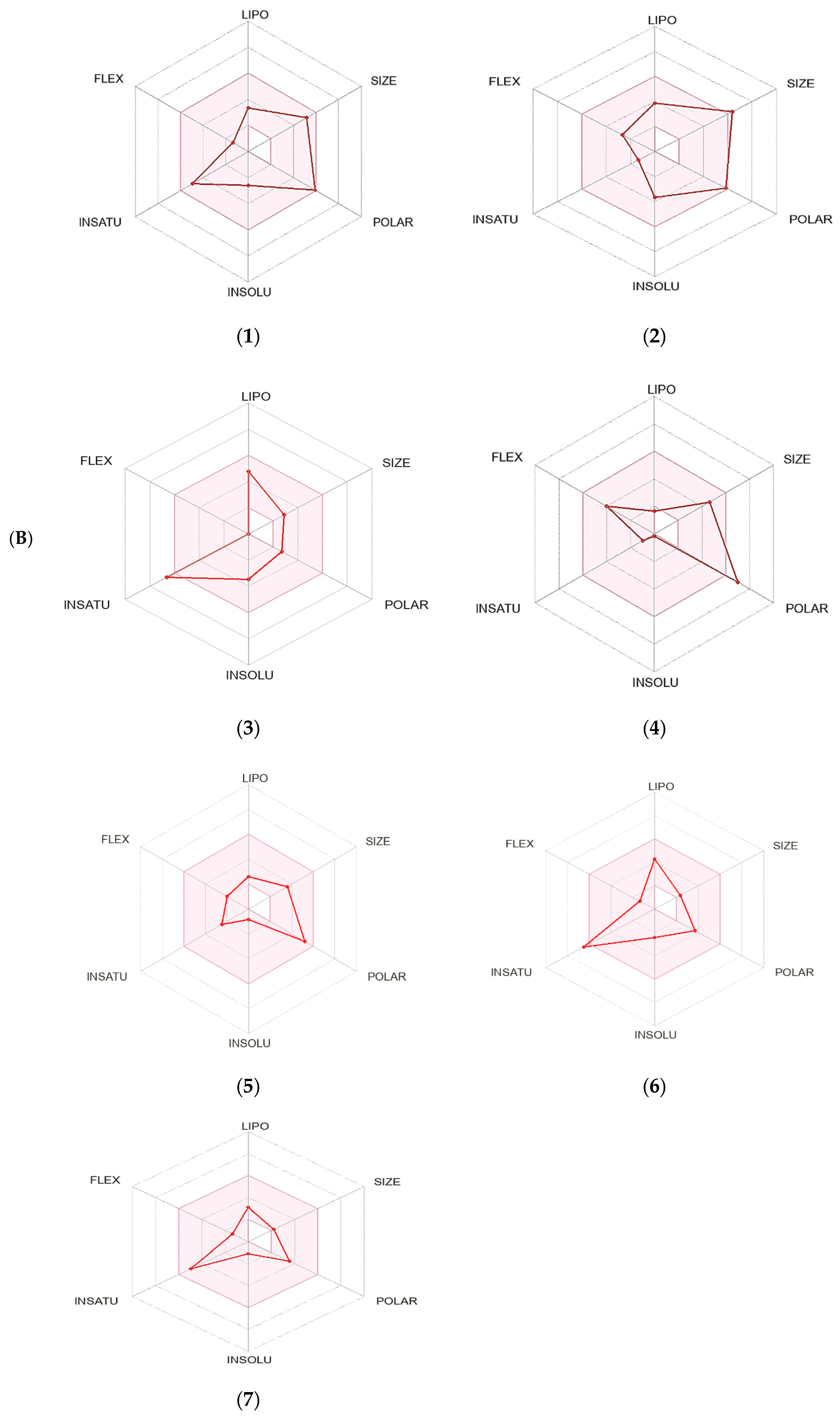 Pharmaceuticals 15 01132 g007b