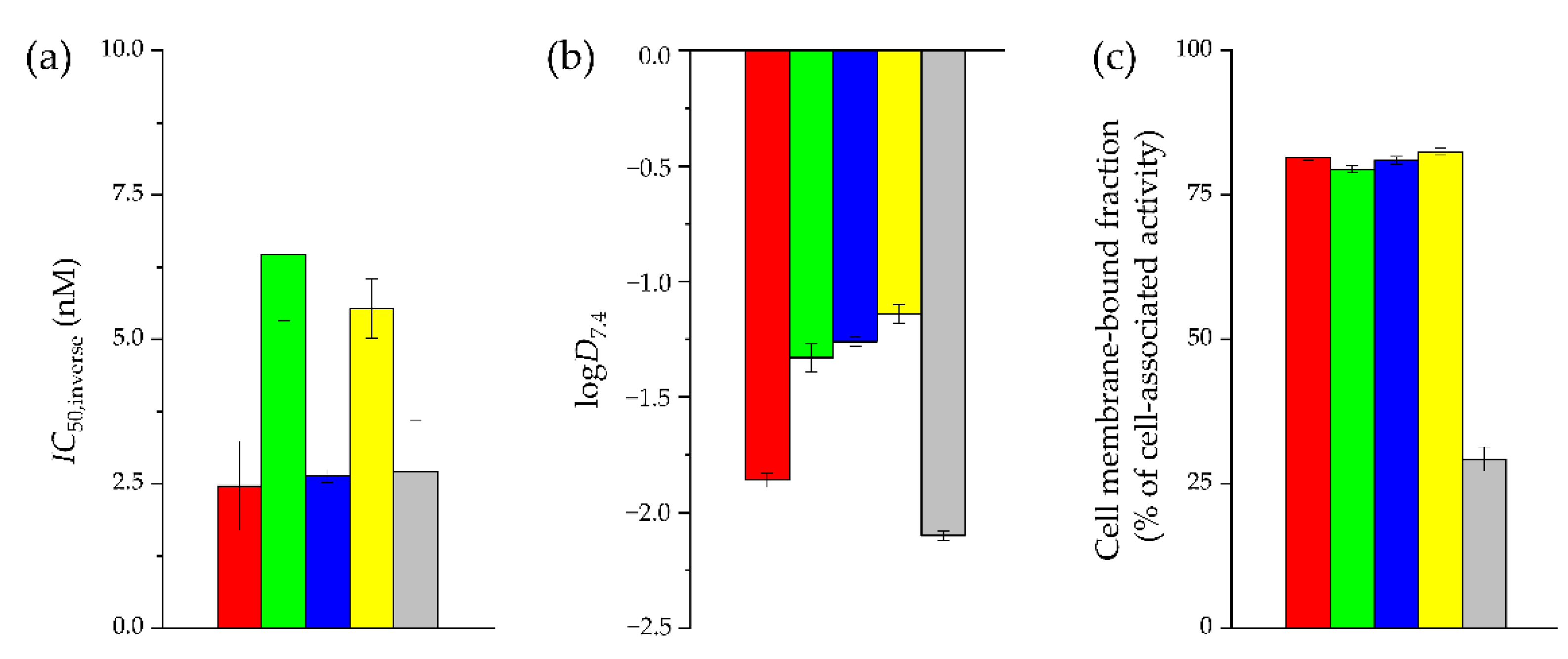 Pharmaceuticals 15 01133 g002 550