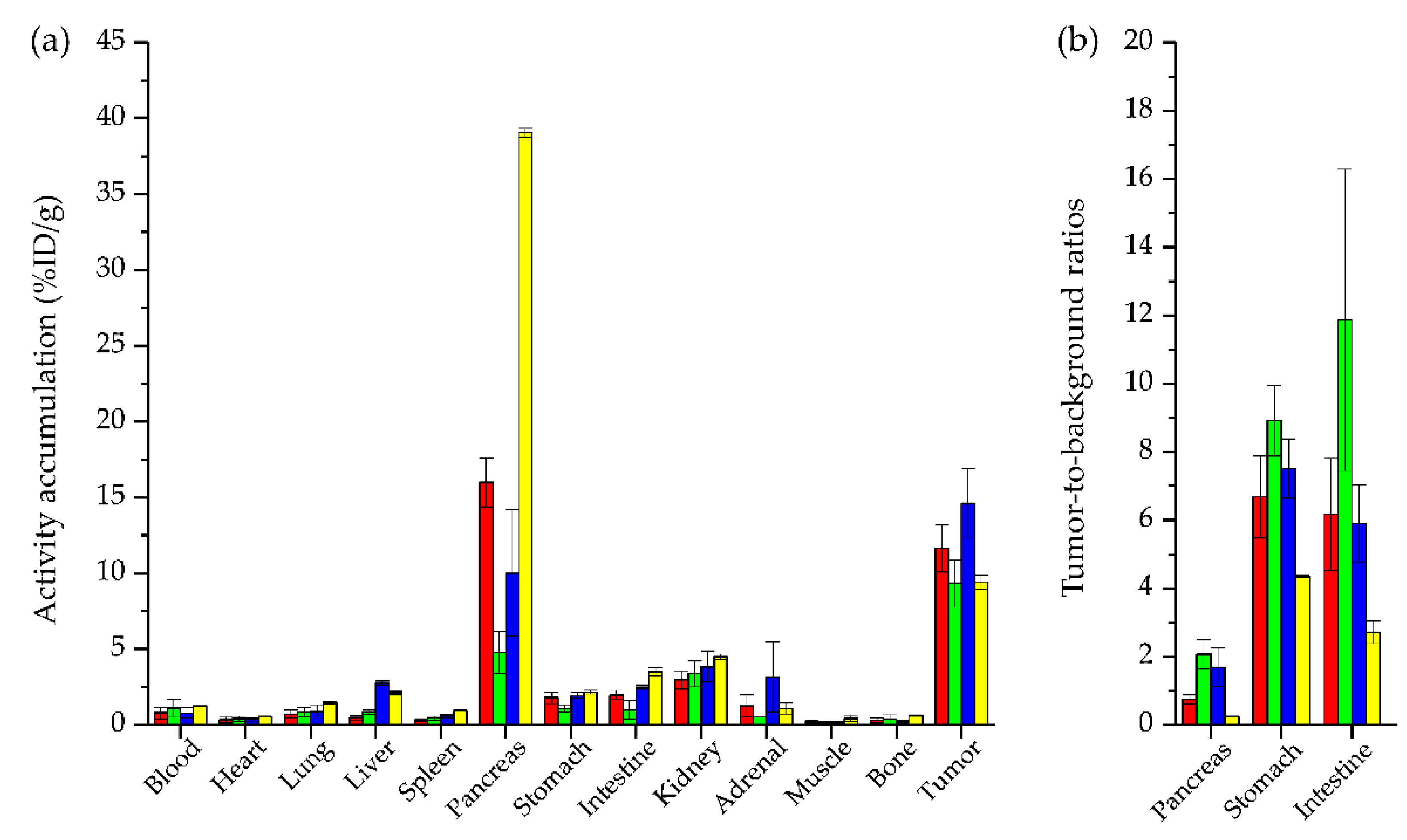 Pharmaceuticals 15 01133 g003 550