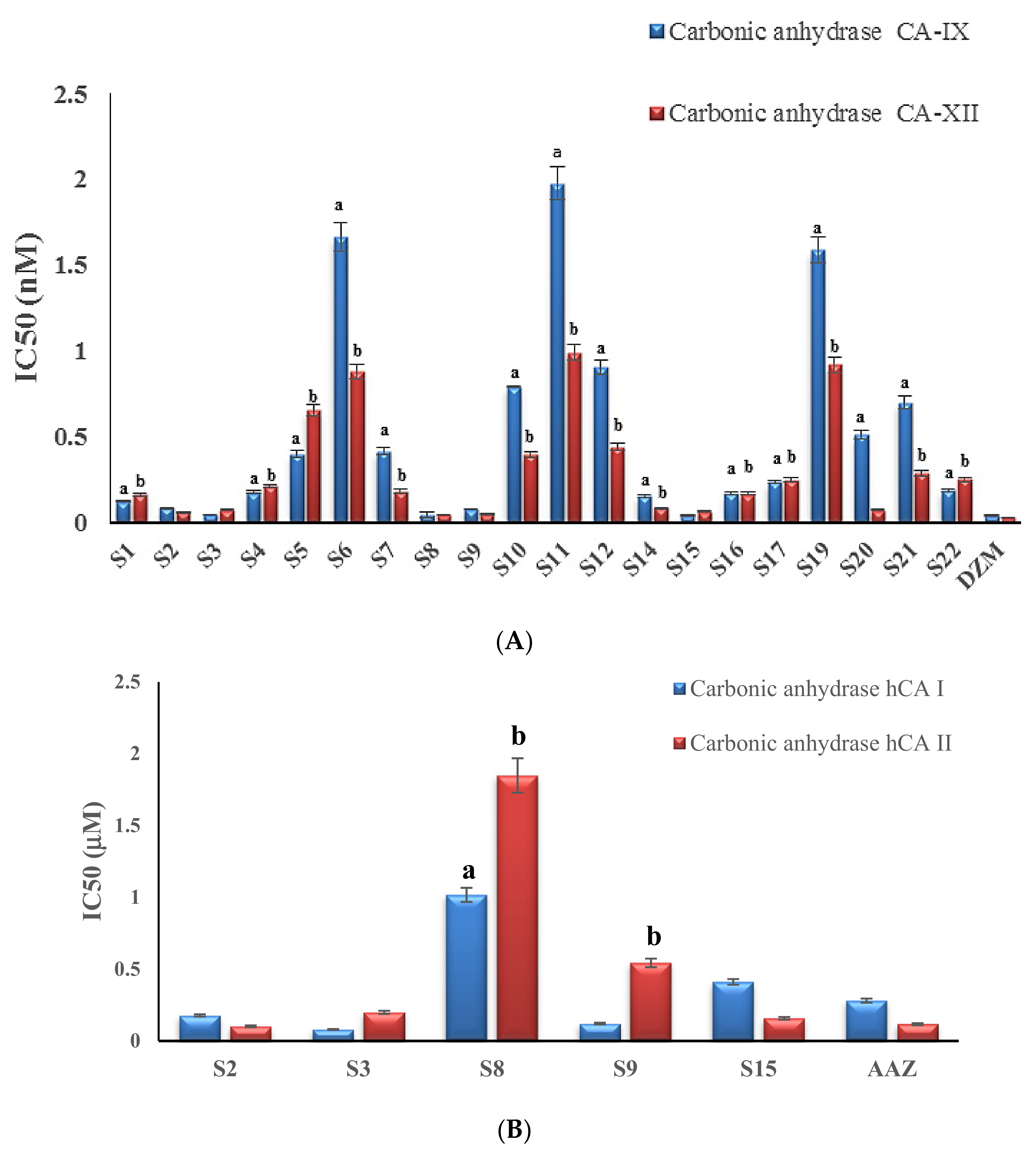 Pharmaceuticals 15 01134 g003
