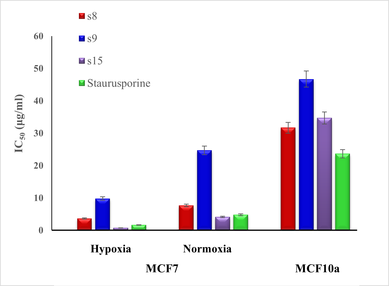 Pharmaceuticals 15 01134 g004