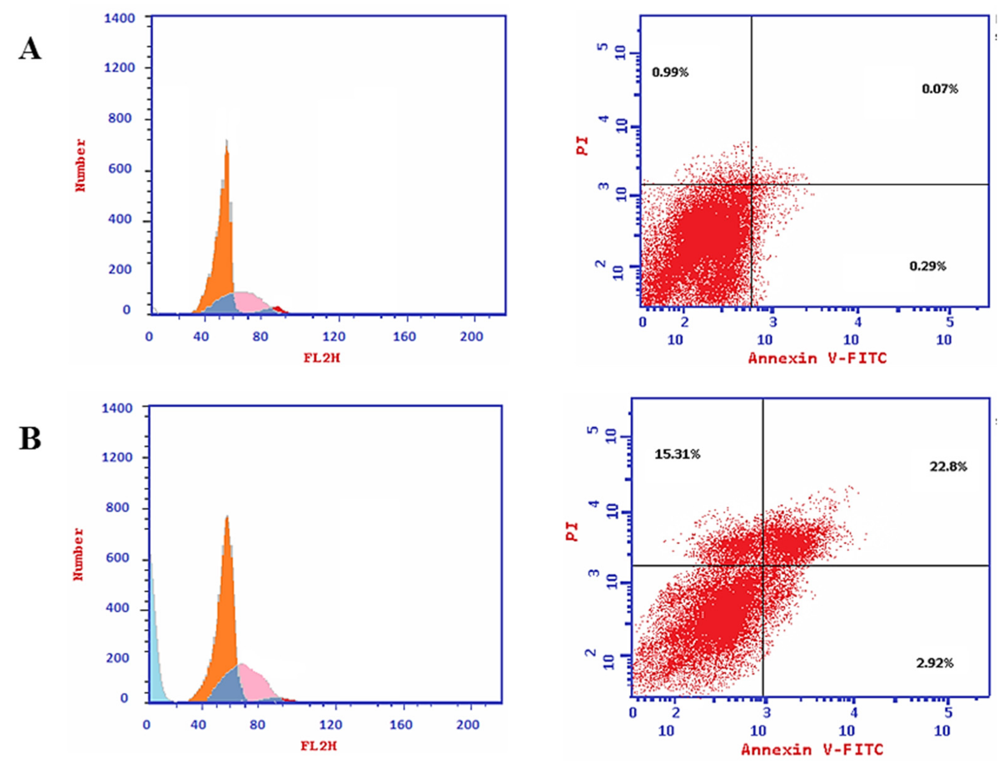 Pharmaceuticals 15 01134 g005a
