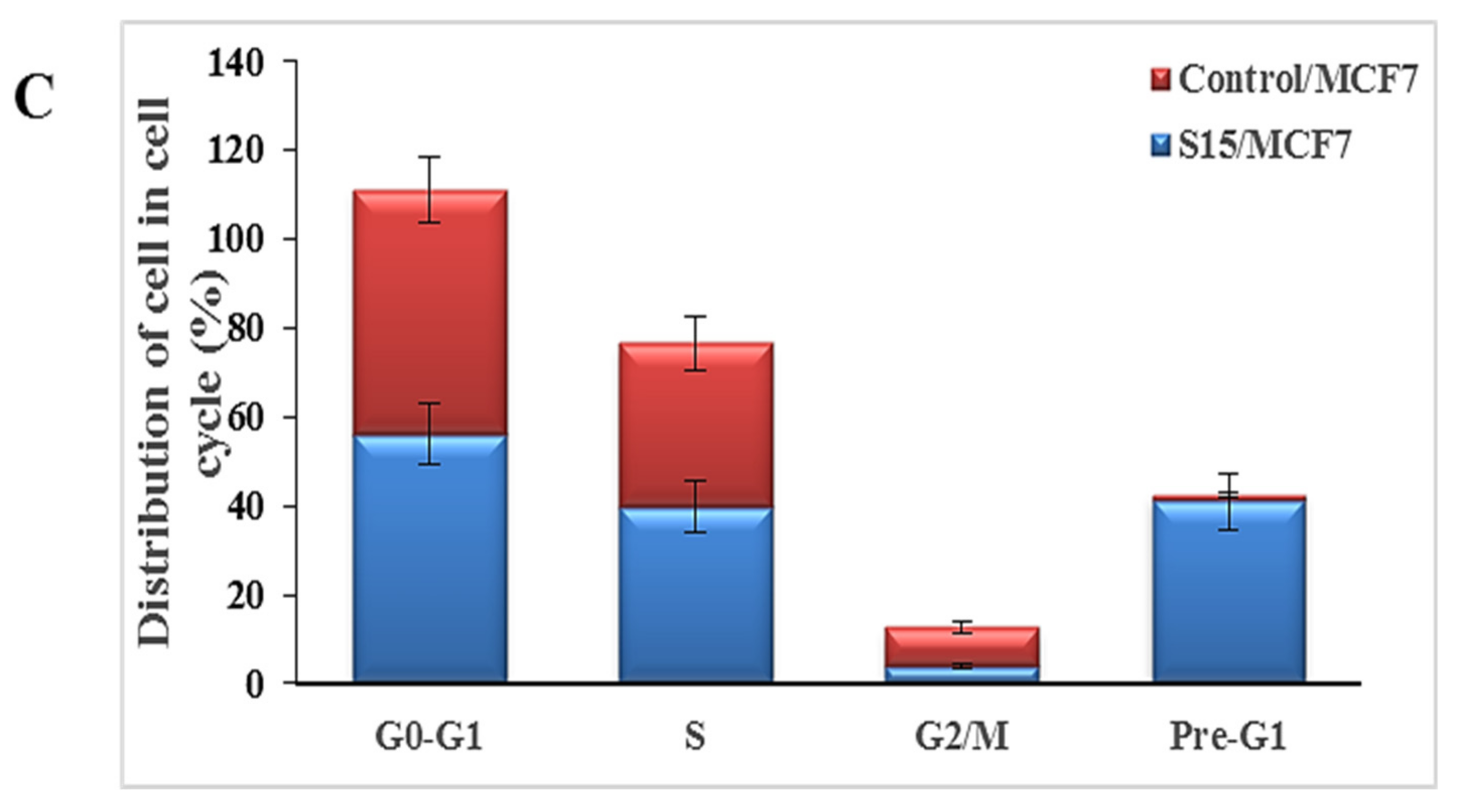 Pharmaceuticals 15 01134 g005b