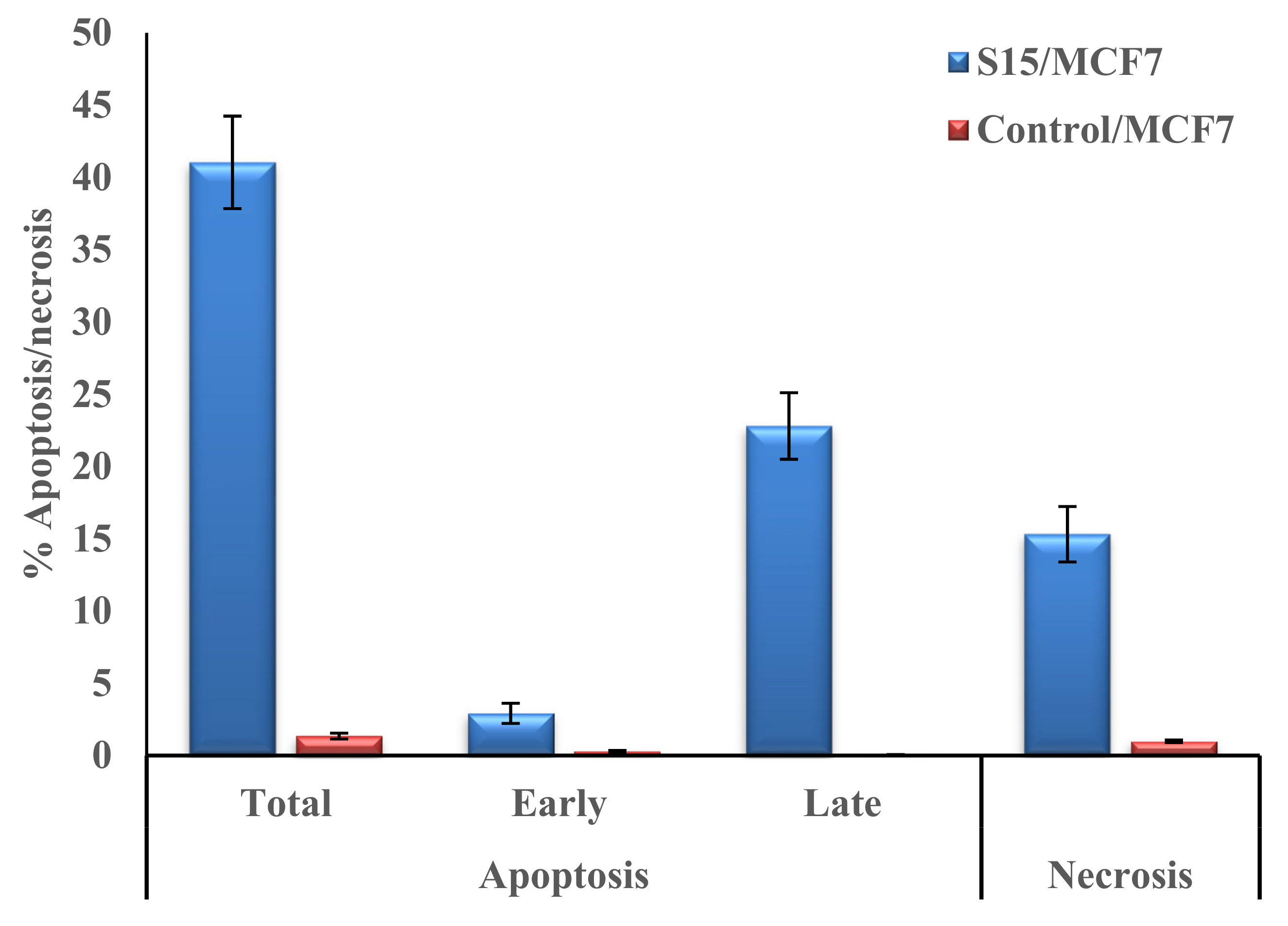 Pharmaceuticals 15 01134 g006