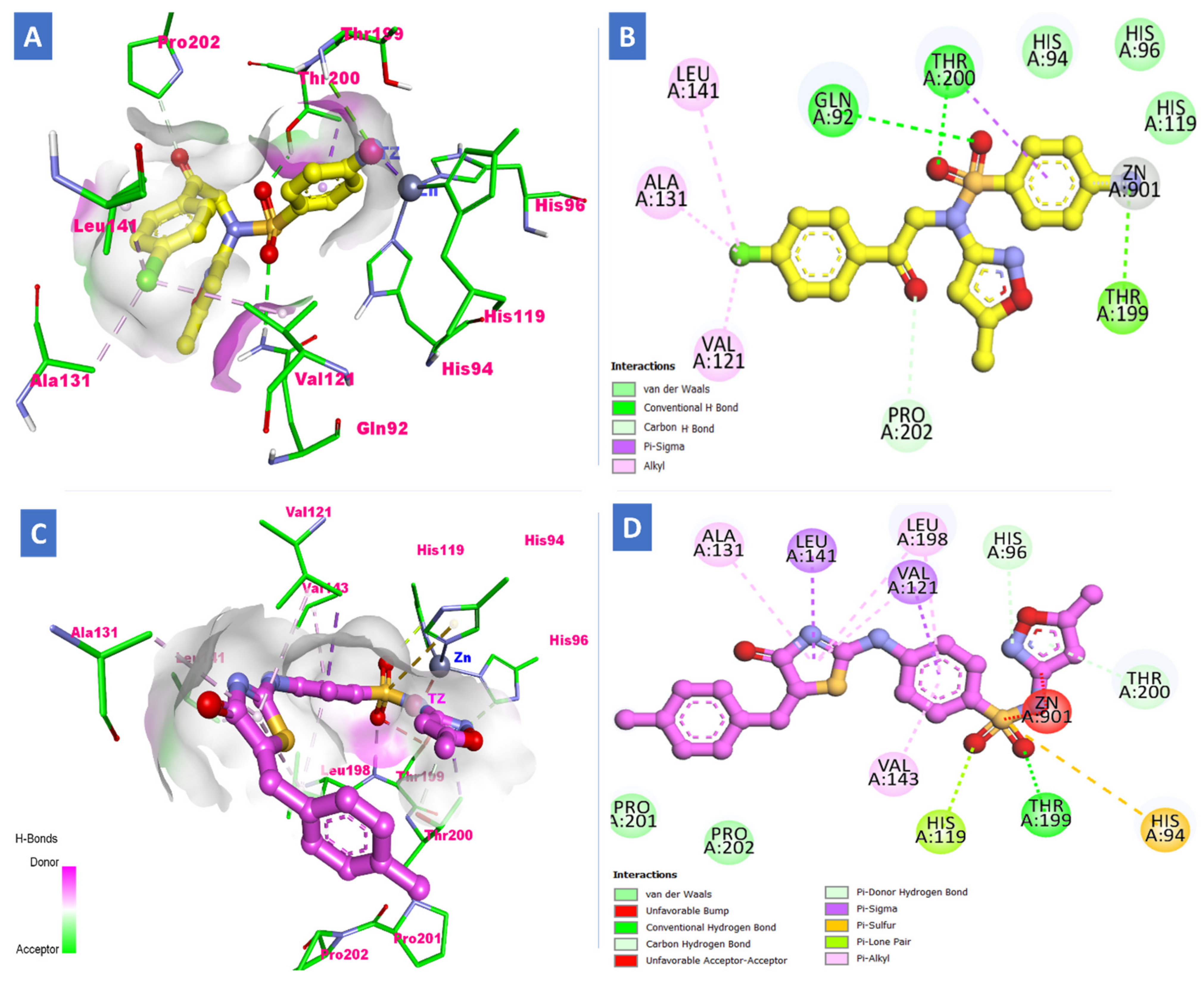 Pharmaceuticals 15 01134 g010