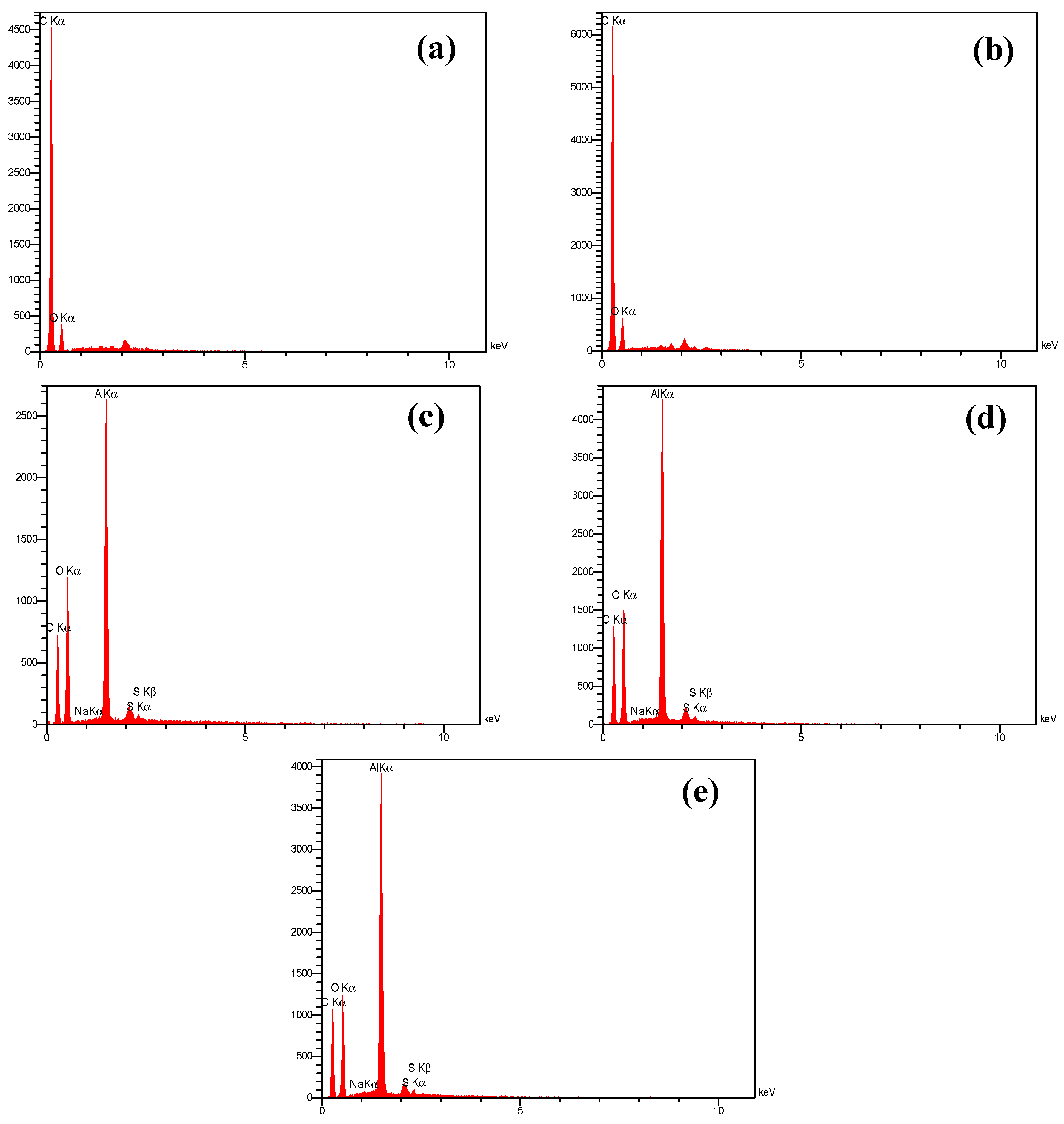 Pharmaceuticals 15 01137 g002c