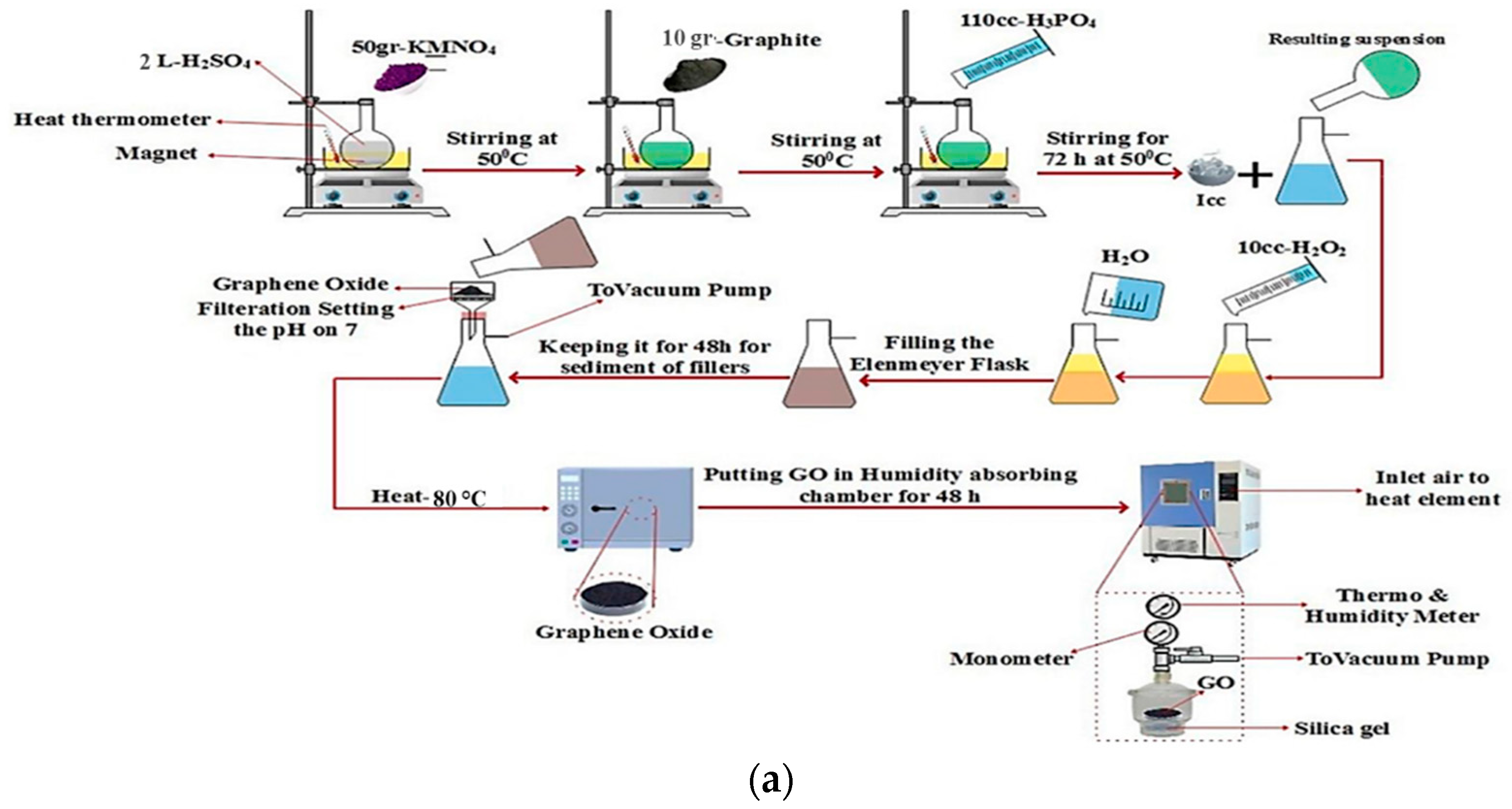 Pharmaceuticals 15 01137 g009a