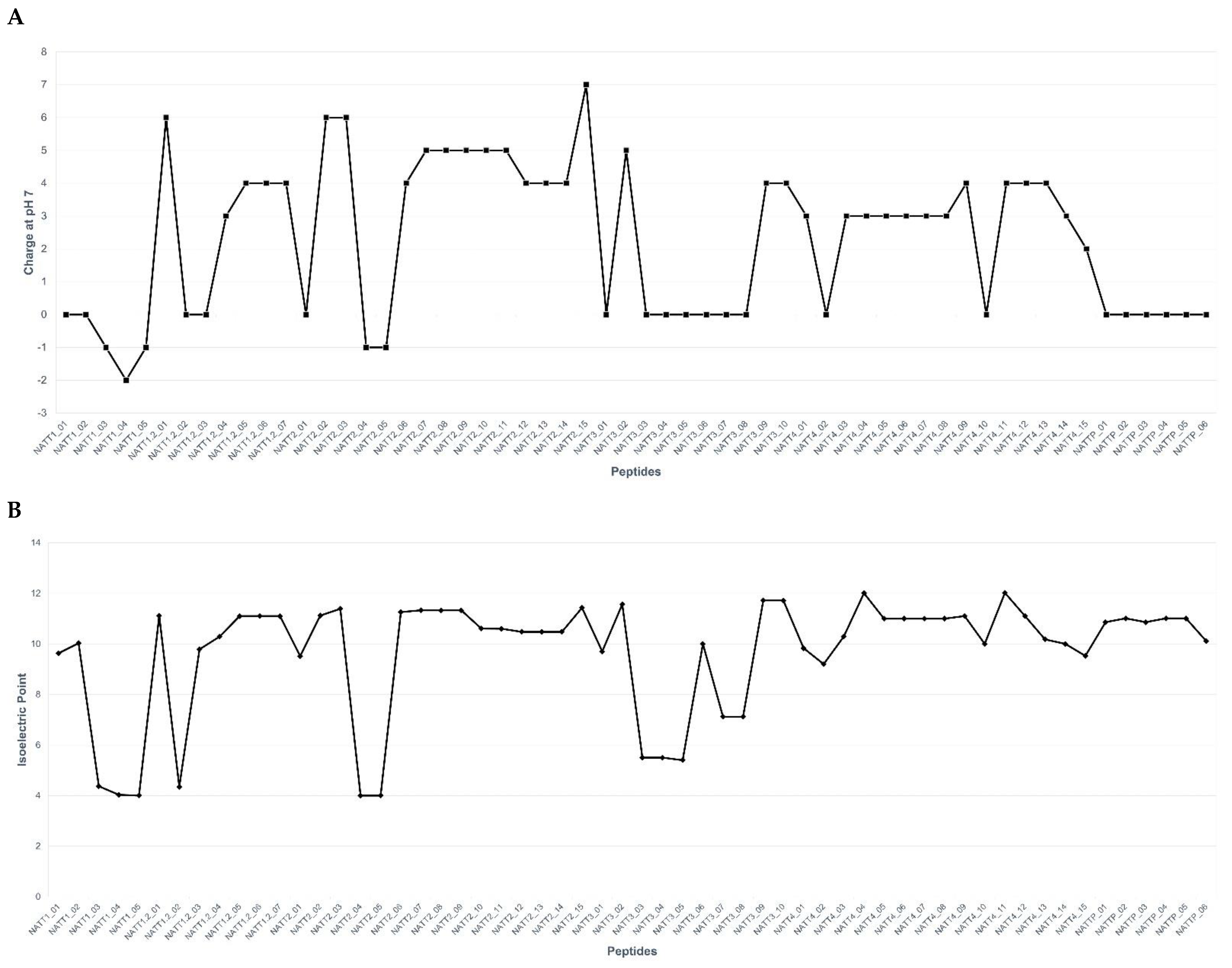 Pharmaceuticals 15 01141 g001