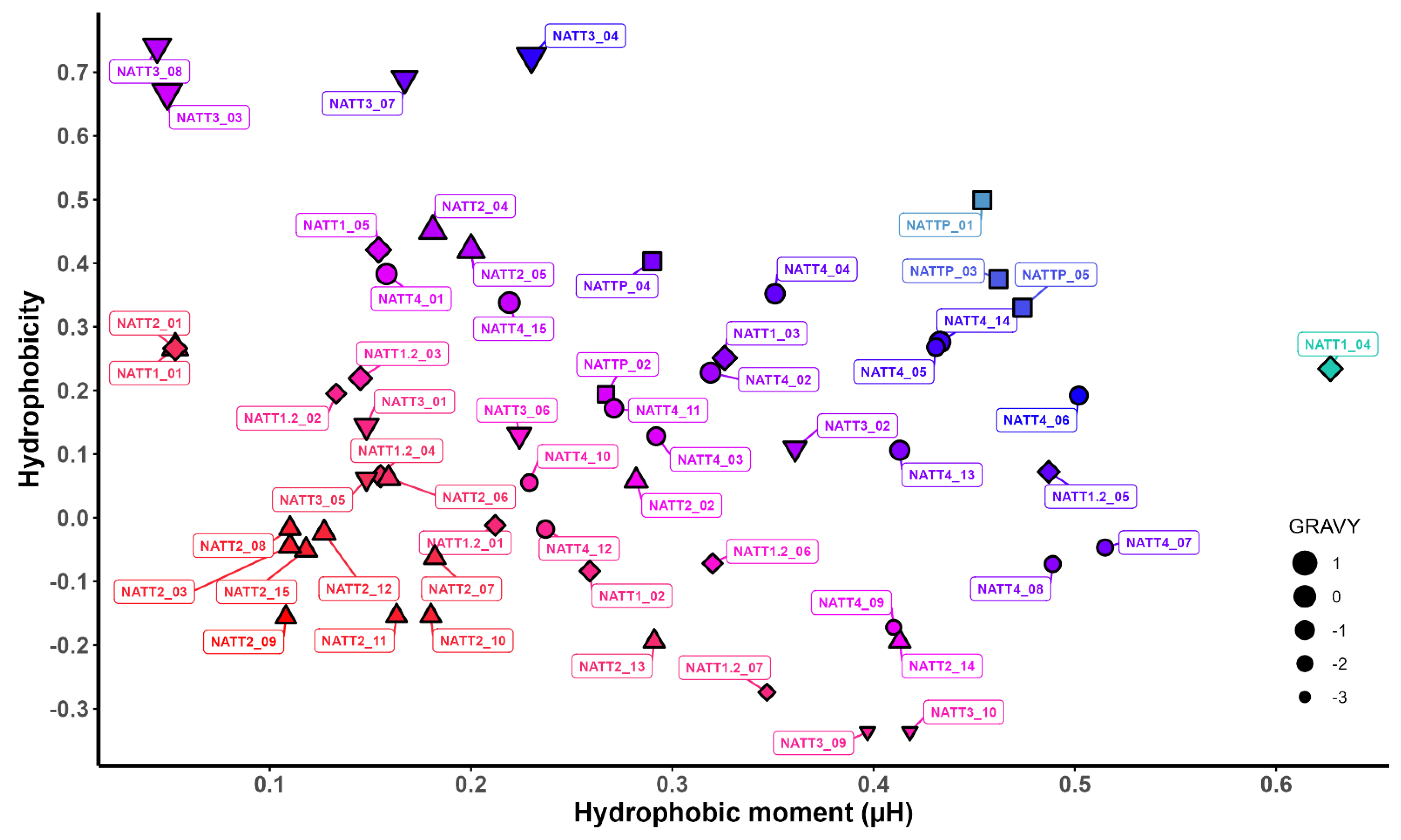 Pharmaceuticals 15 01141 g002
