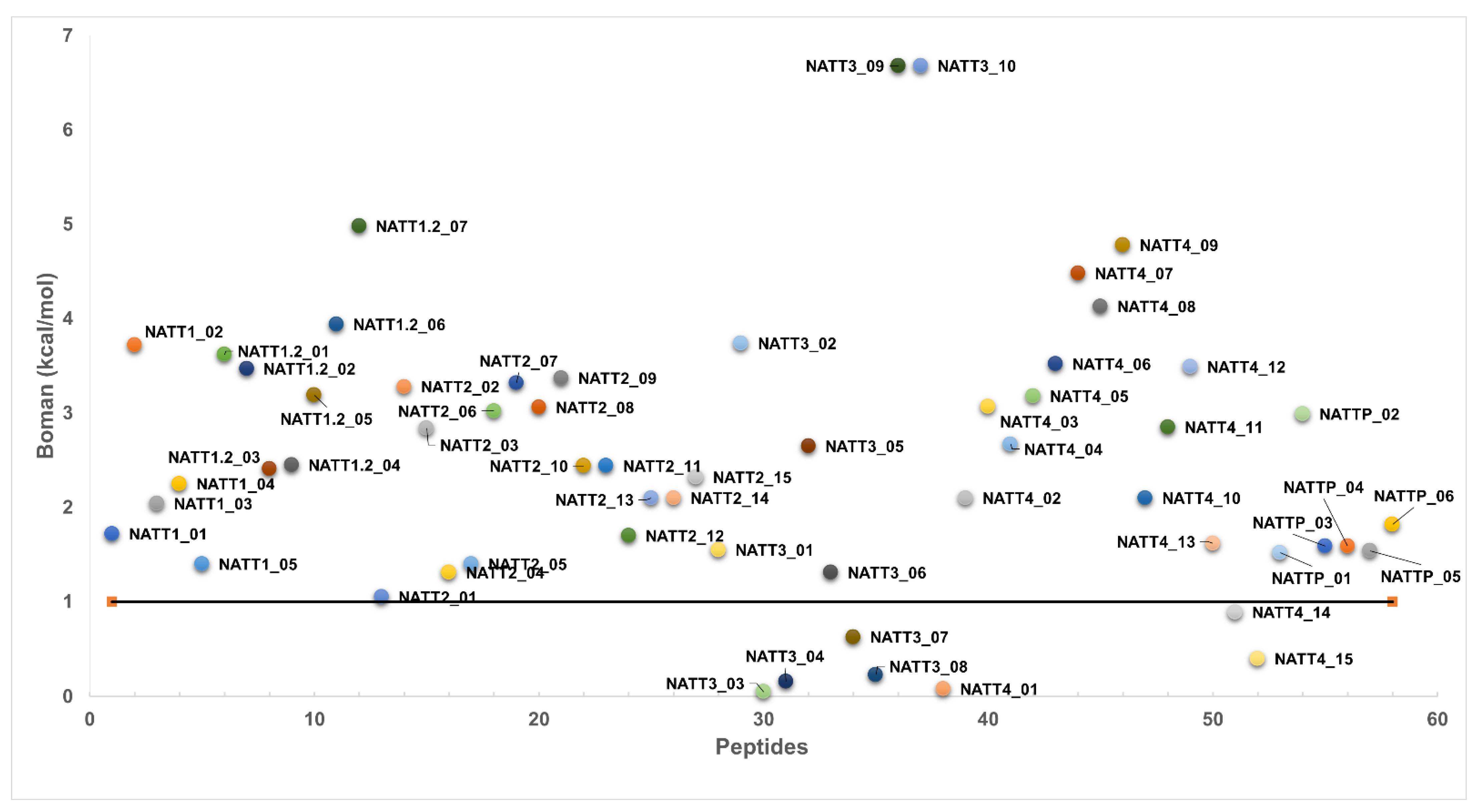 Pharmaceuticals 15 01141 g003