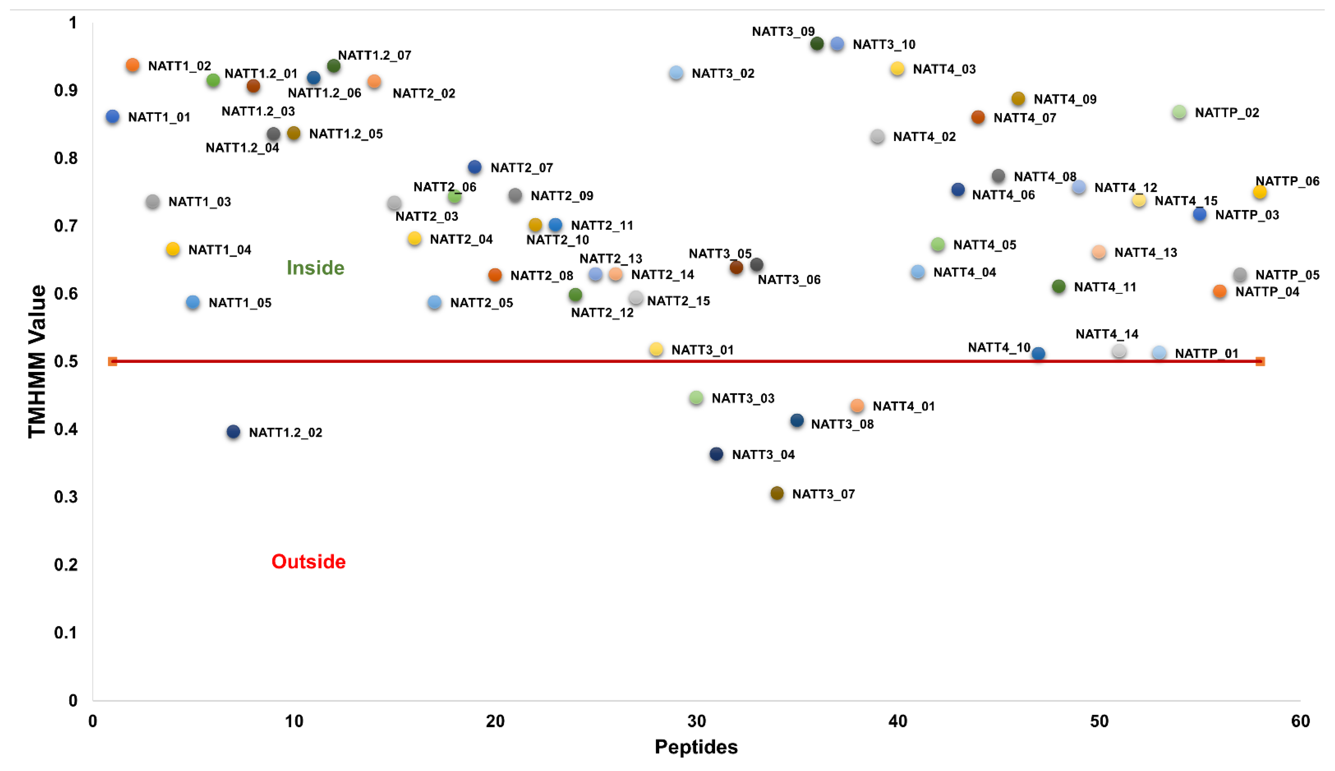 Pharmaceuticals 15 01141 g004