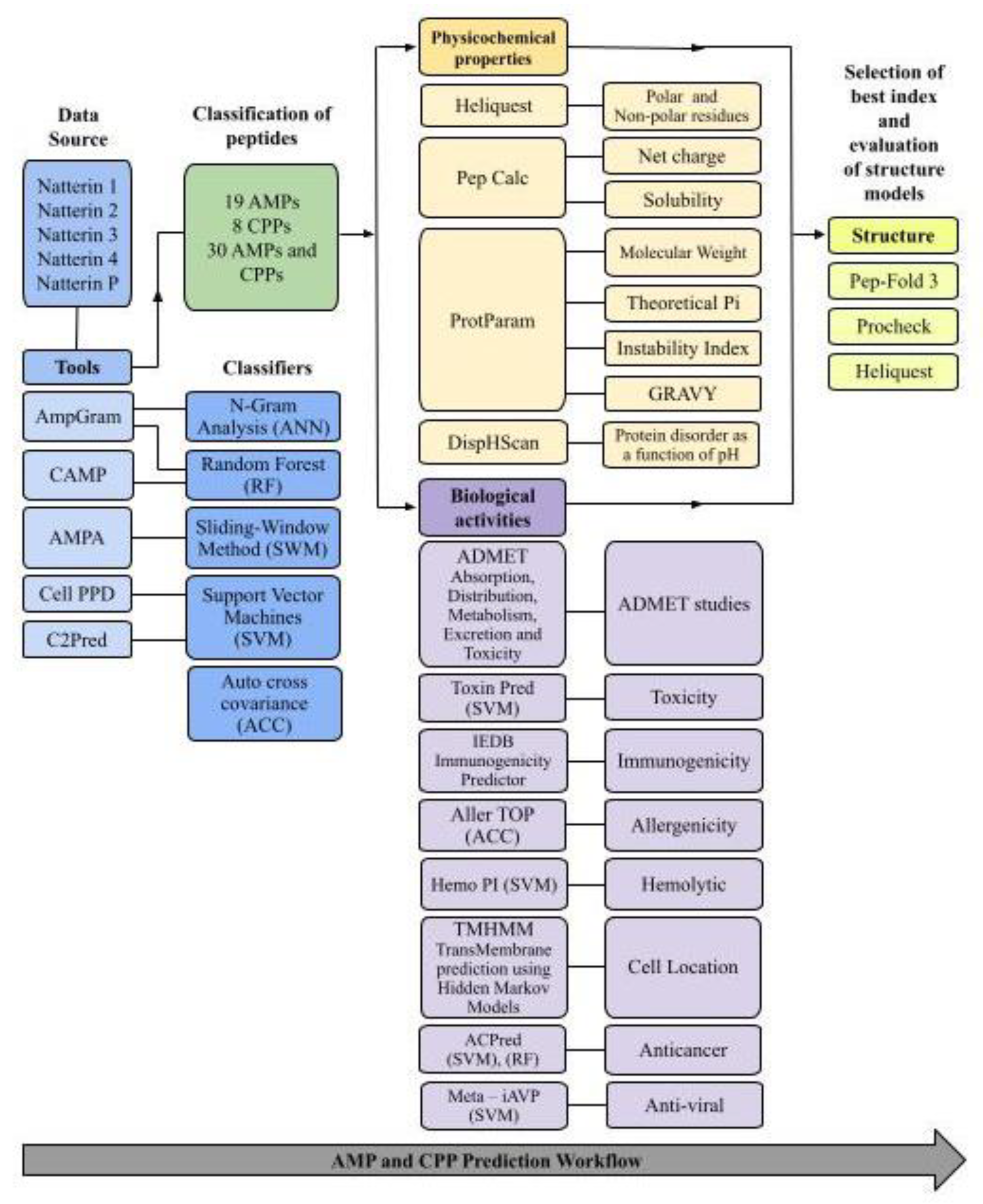 Pharmaceuticals 15 01141 g006
