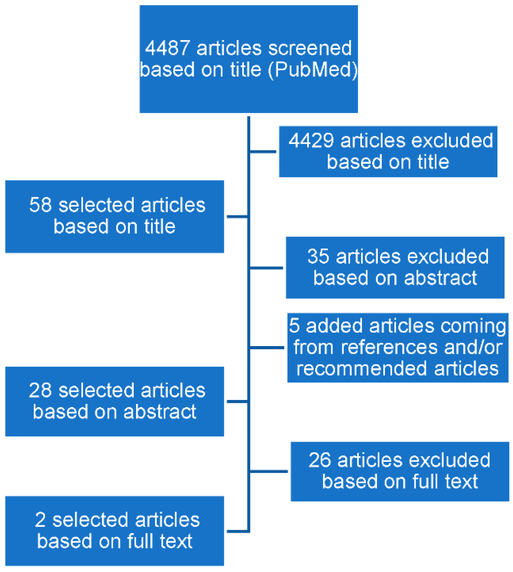 Pharmaceuticals 15 01148 g001 550