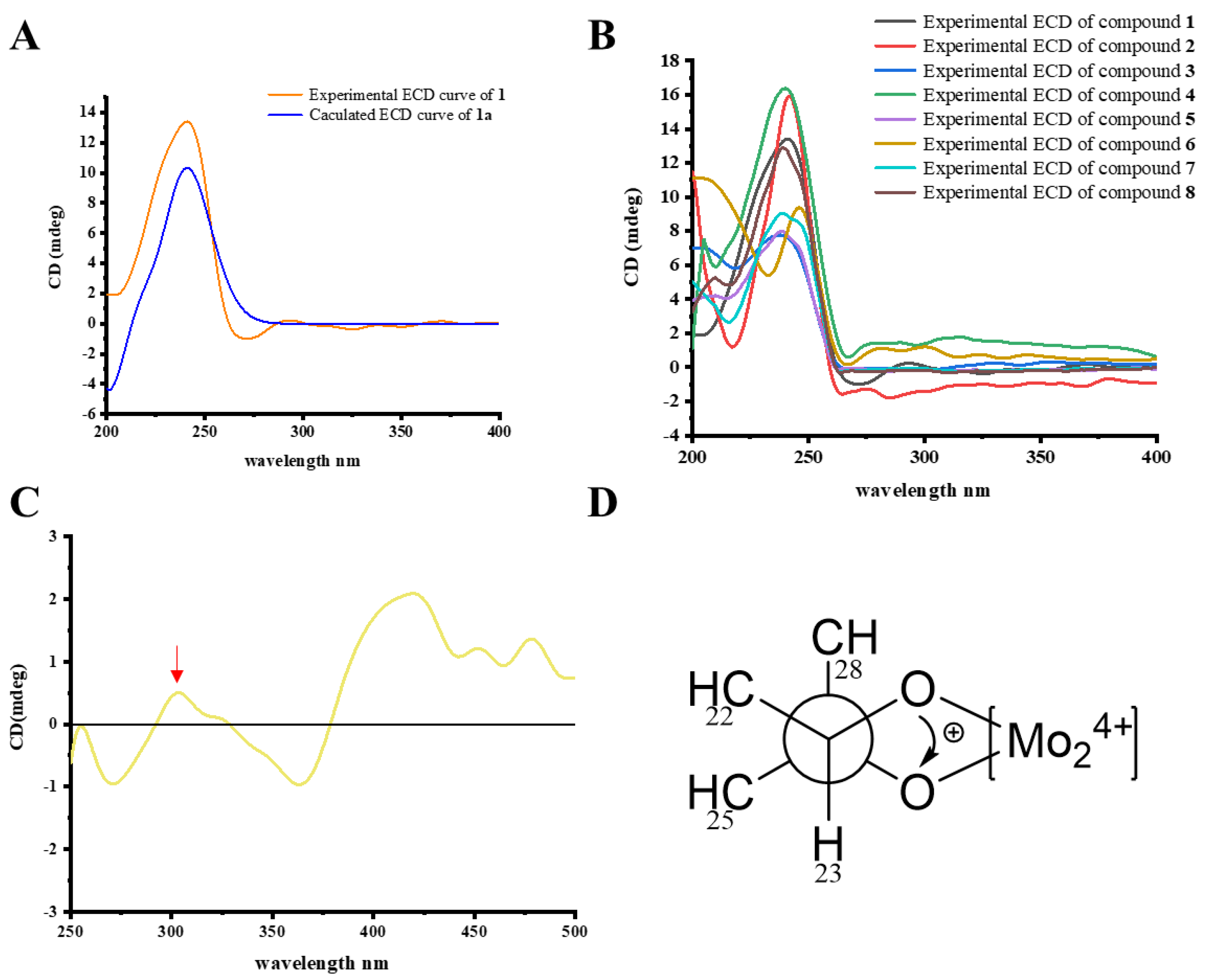 Pharmaceuticals 15 01160 g005 550