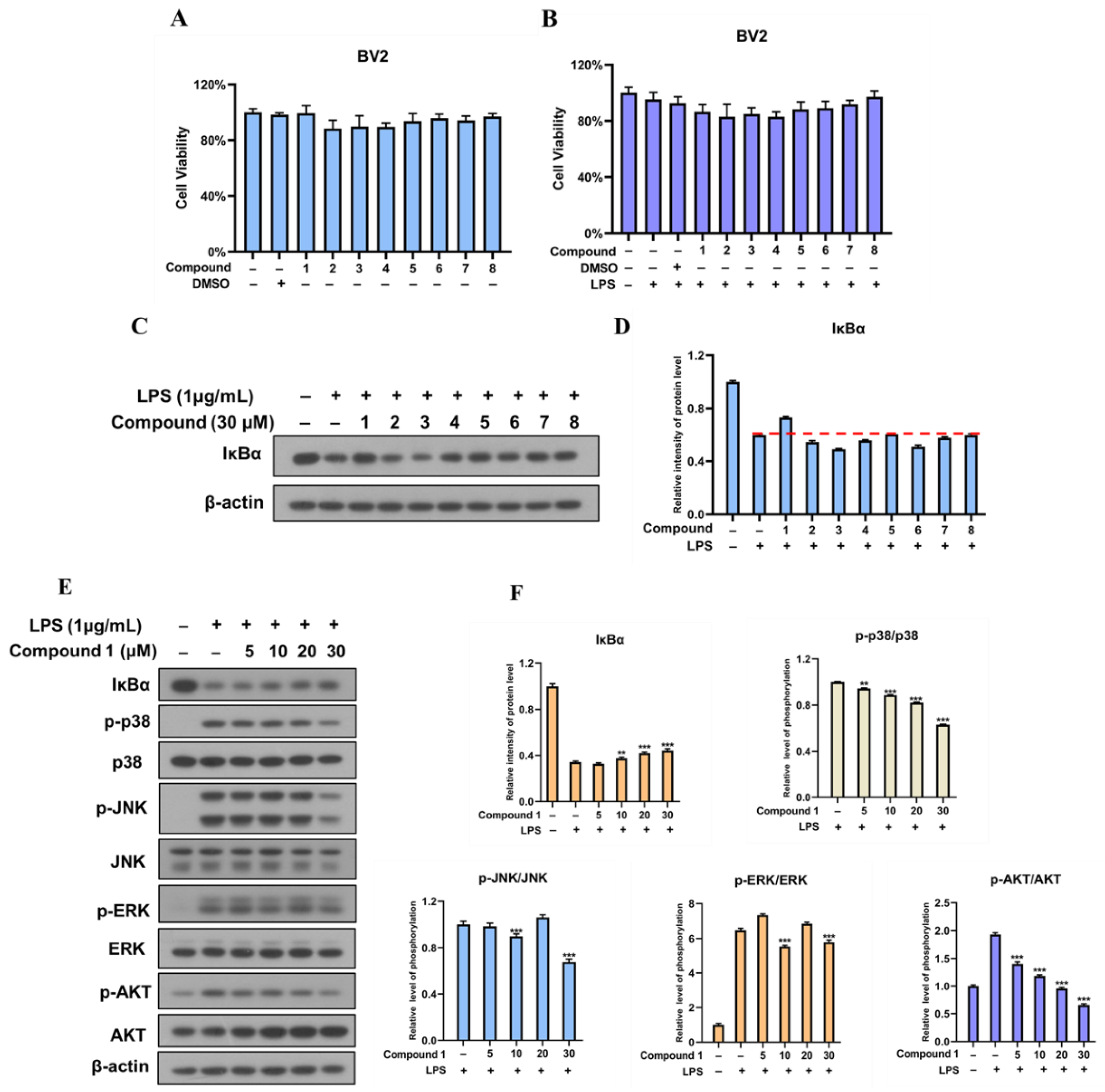 Pharmaceuticals 15 01160 g006 550