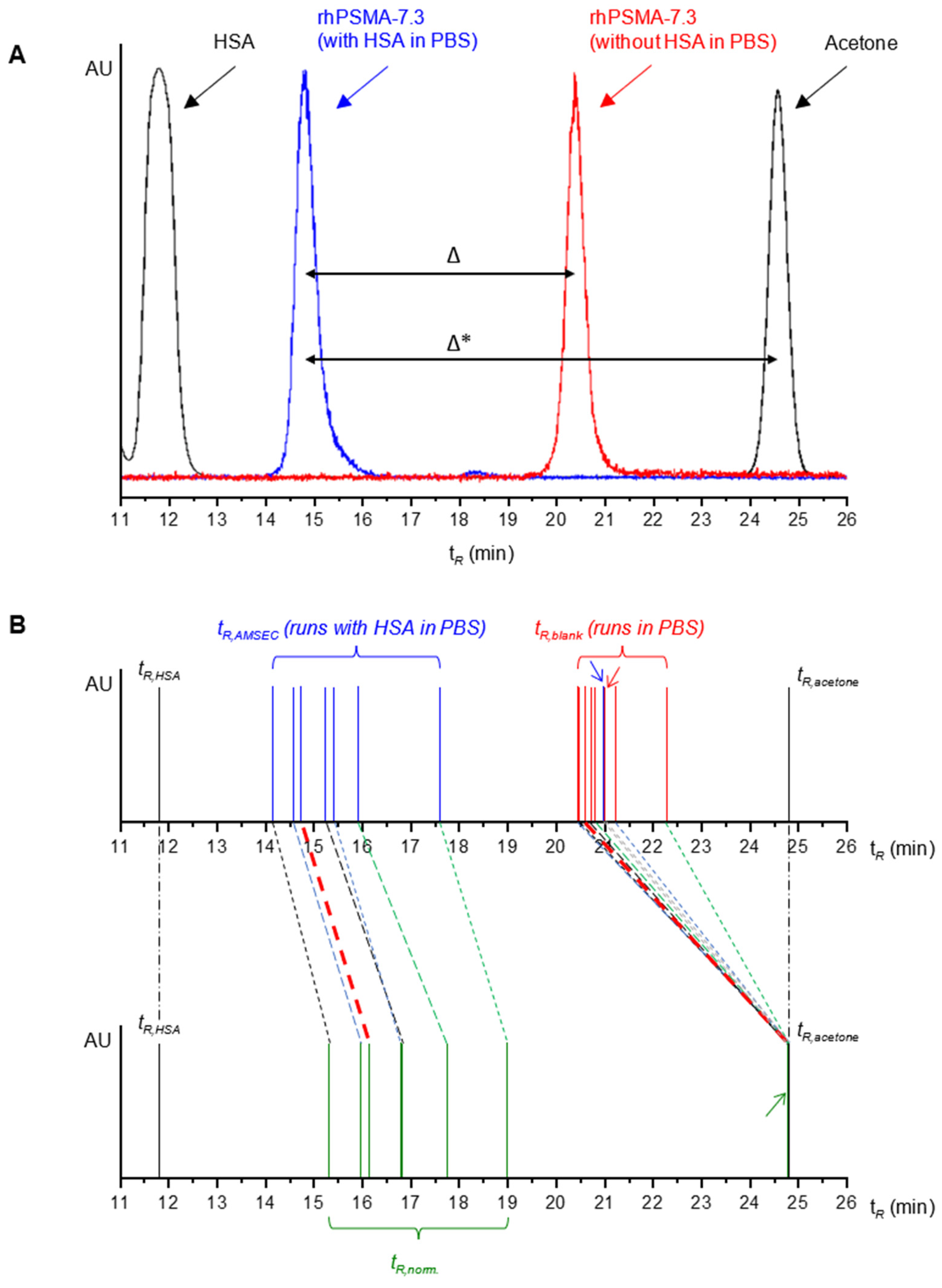 Pharmaceuticals 15 01161 g003