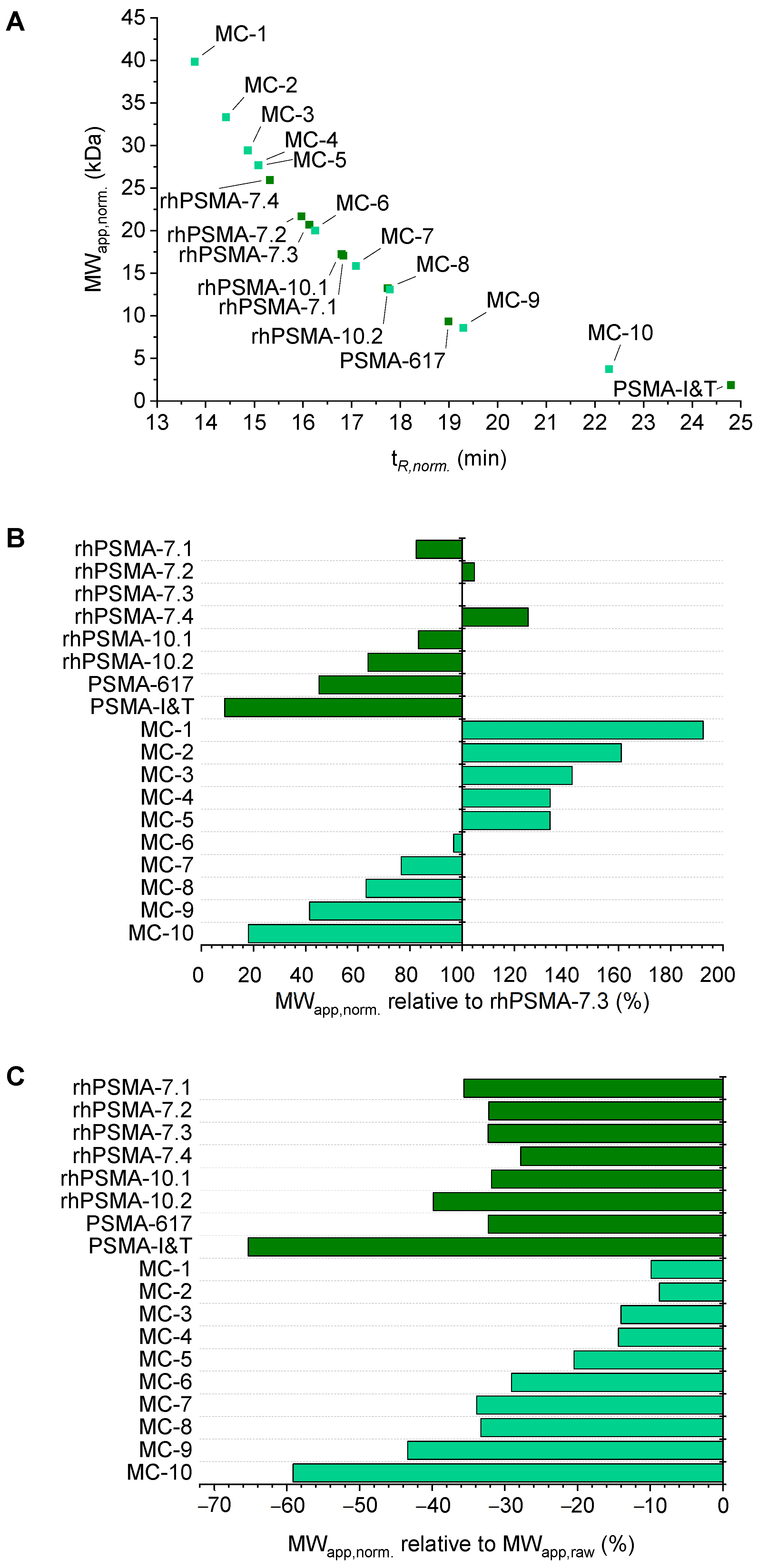Pharmaceuticals 15 01161 g004