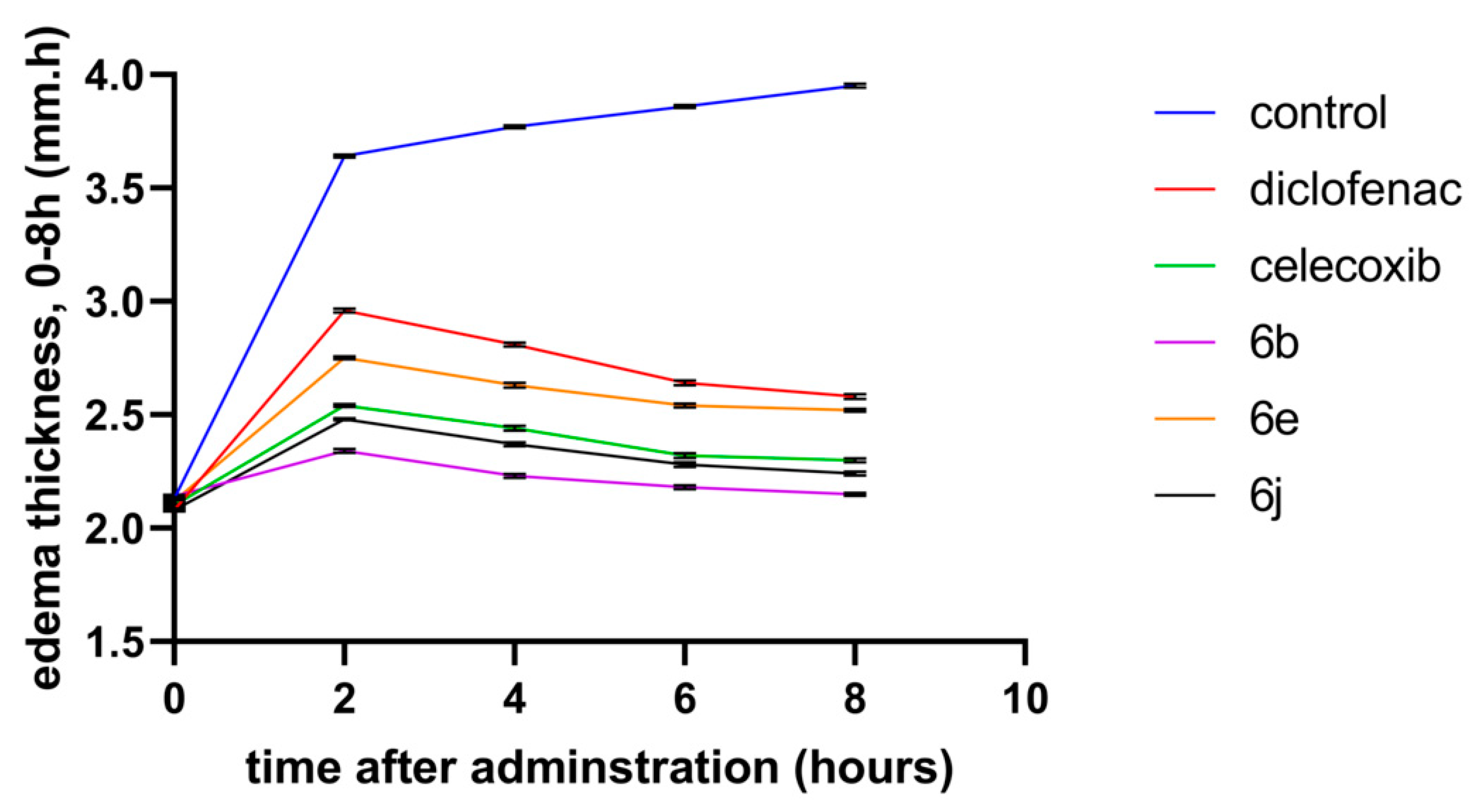 Pharmaceuticals 15 01165 g002