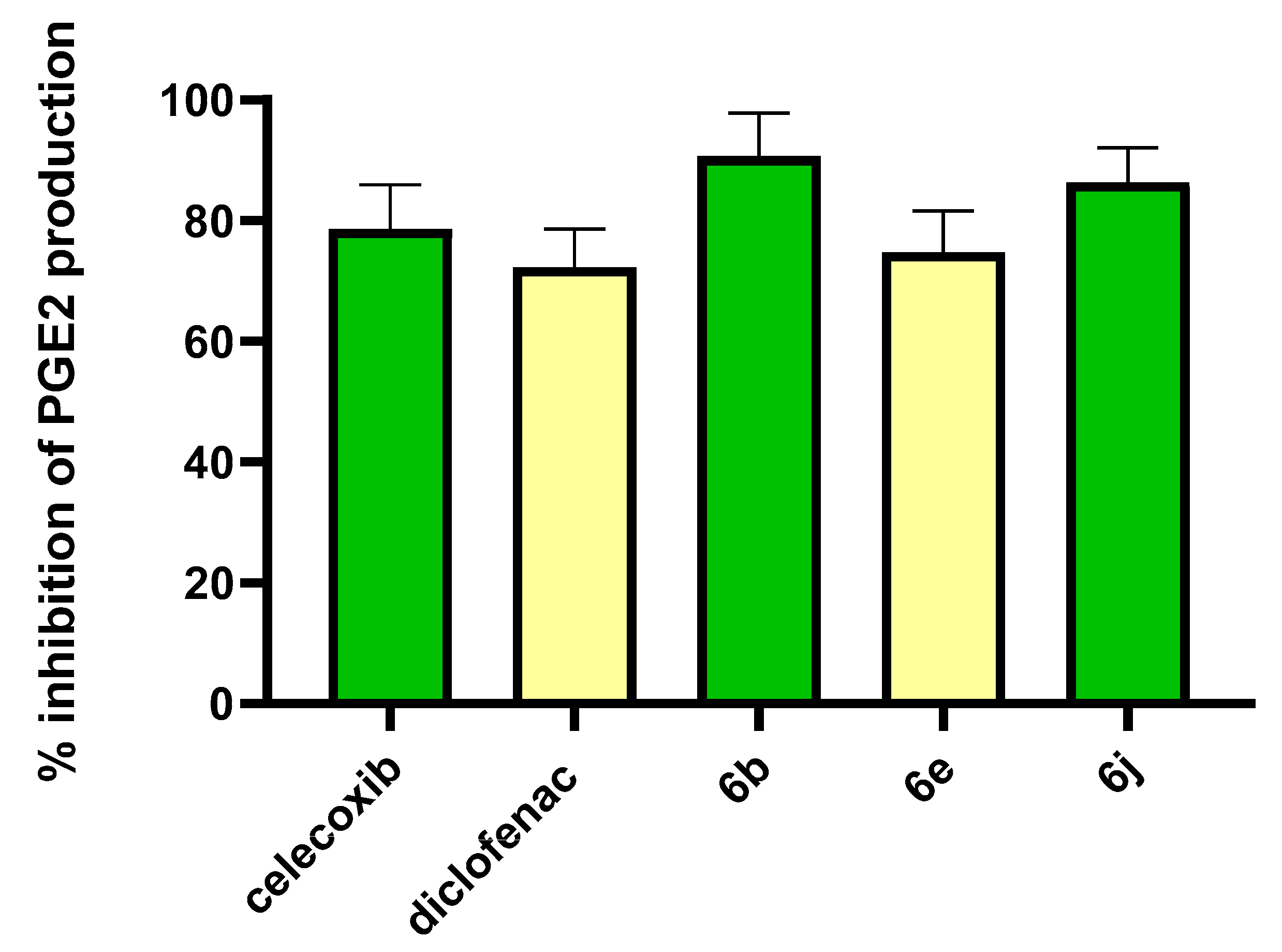 Pharmaceuticals 15 01165 g003